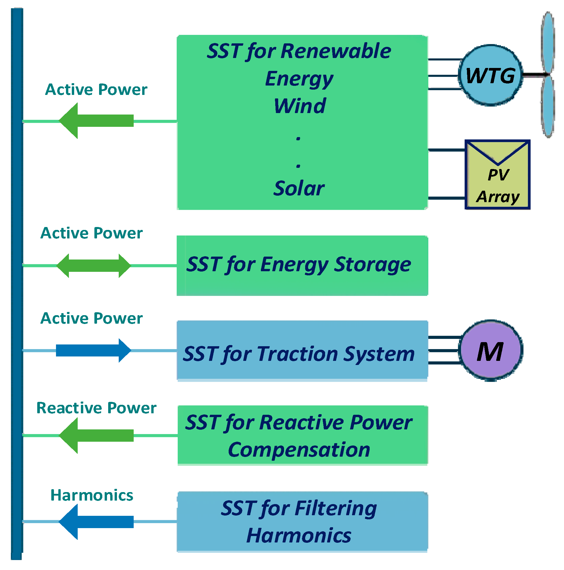 Electronics 11 02648 g006