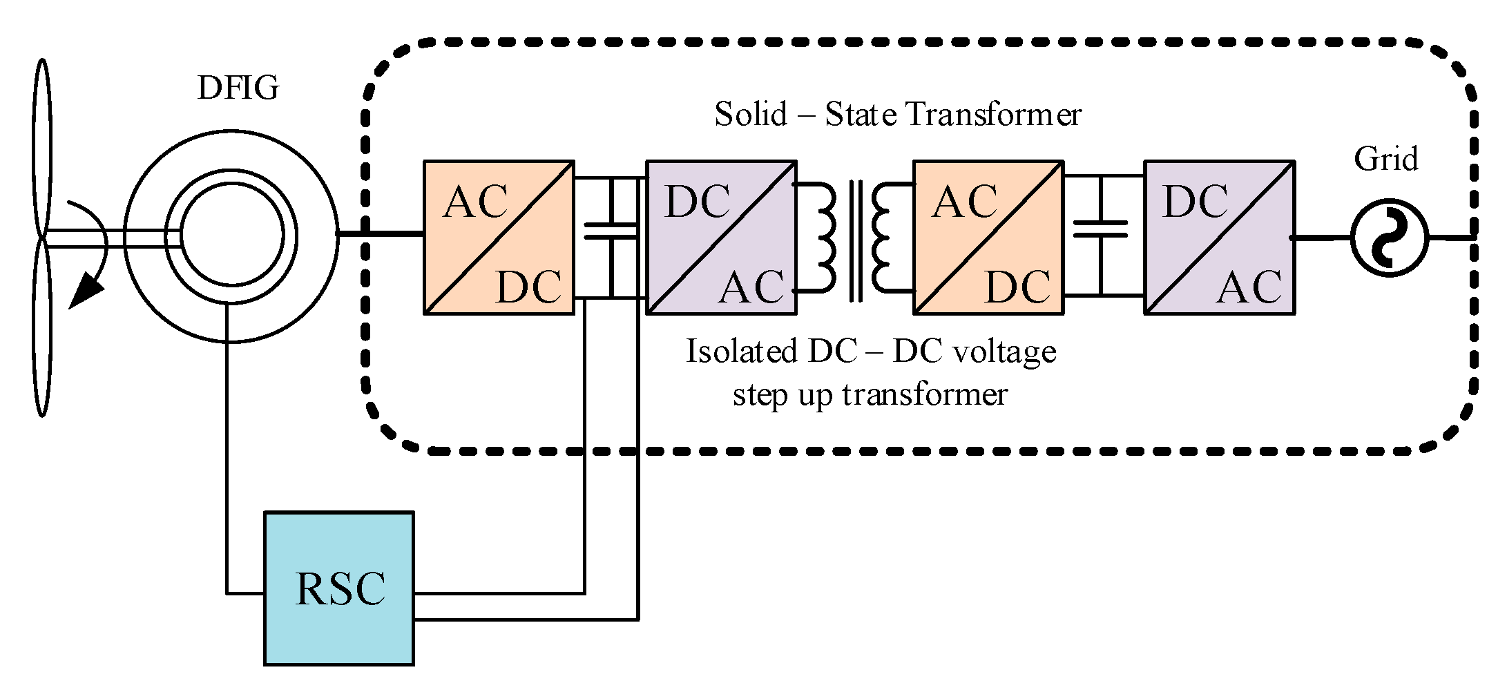 Electronics 11 02648 g007