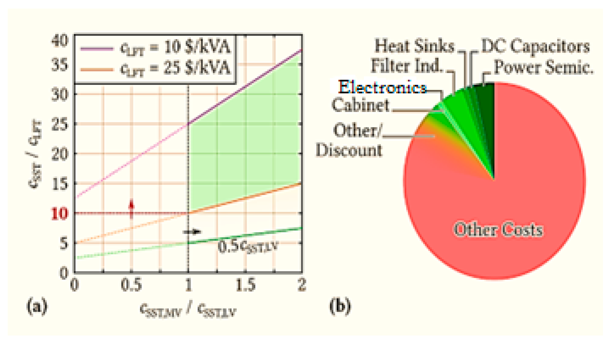 Electronics 11 02648 g016
