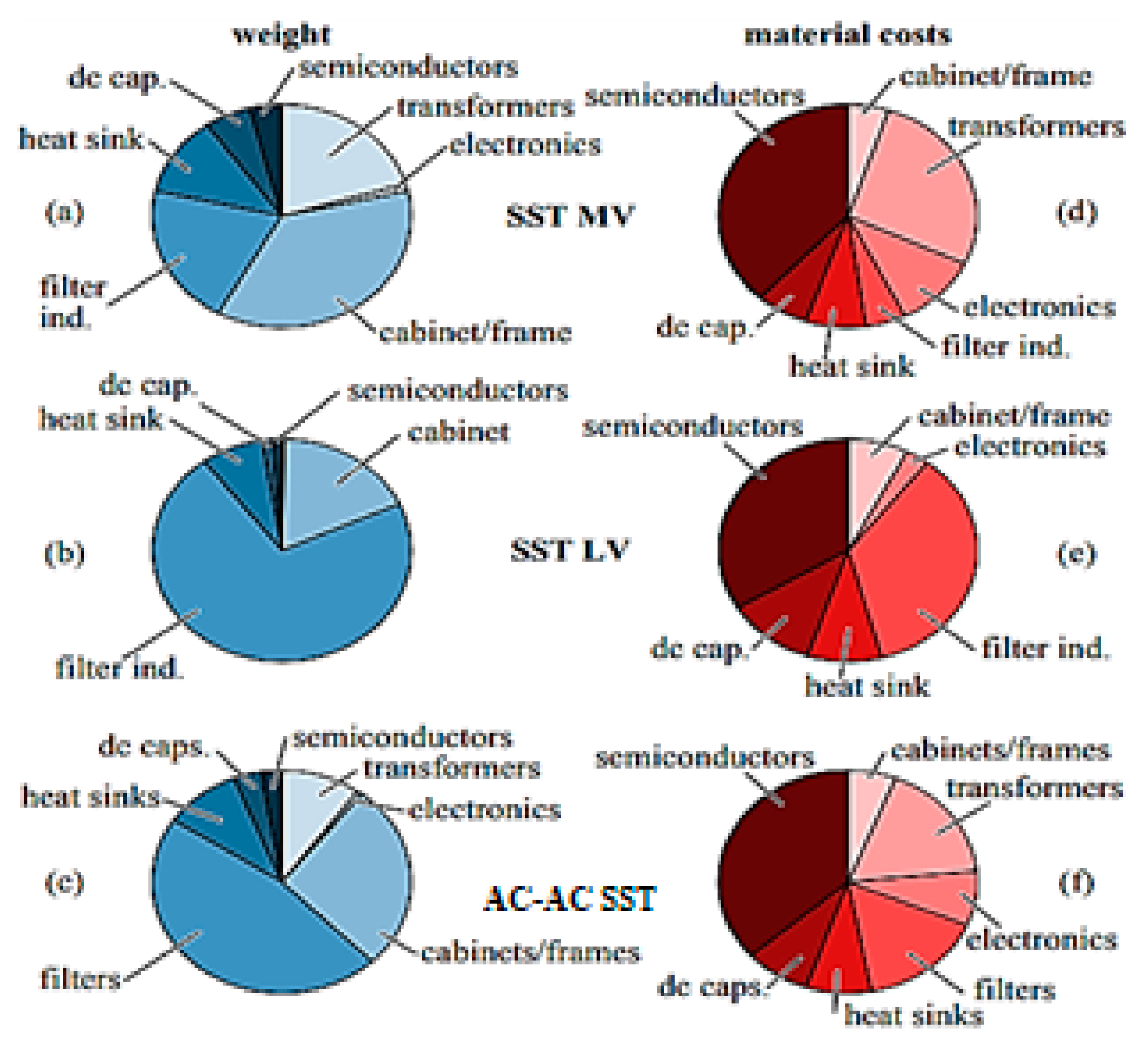 Electronics 11 02648 g017
