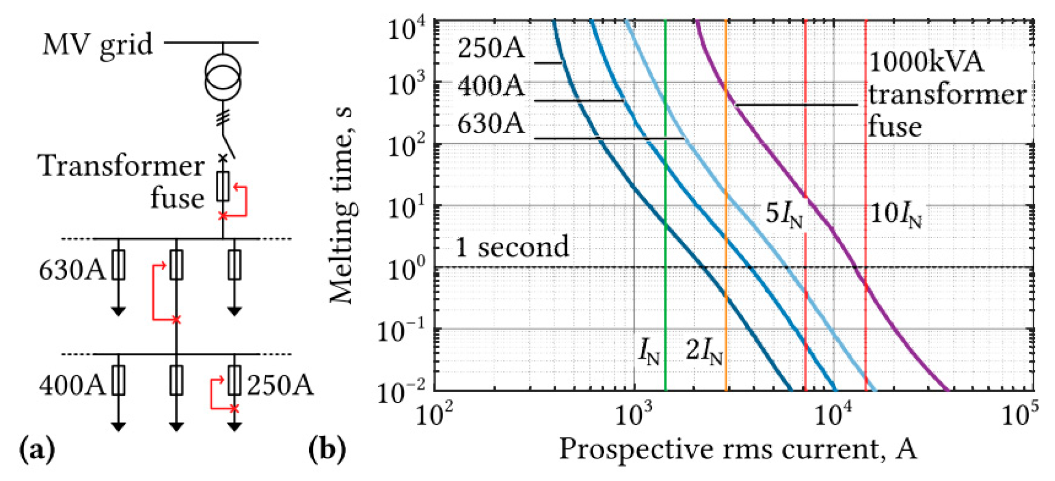 Electronics 11 02648 g018