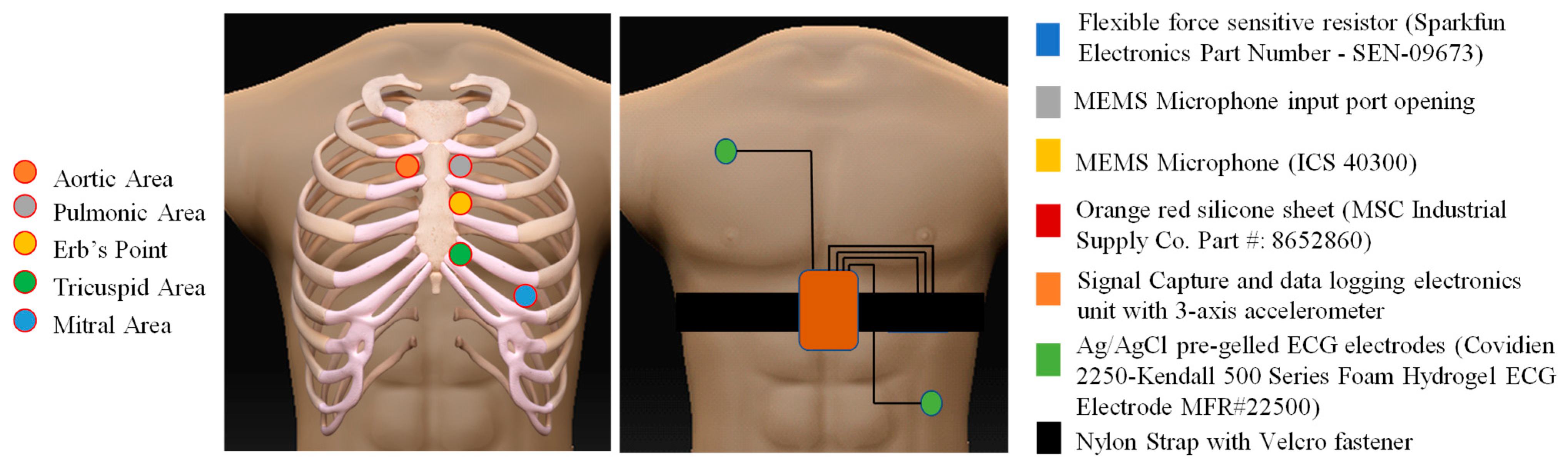 Electronics 11 02655 g002