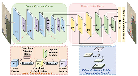 Electronics 11 02657 g002 550