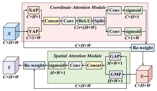 Electronics 11 02657 g003 550