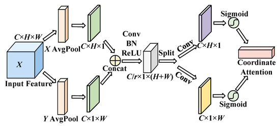 Electronics 11 02657 g004 550