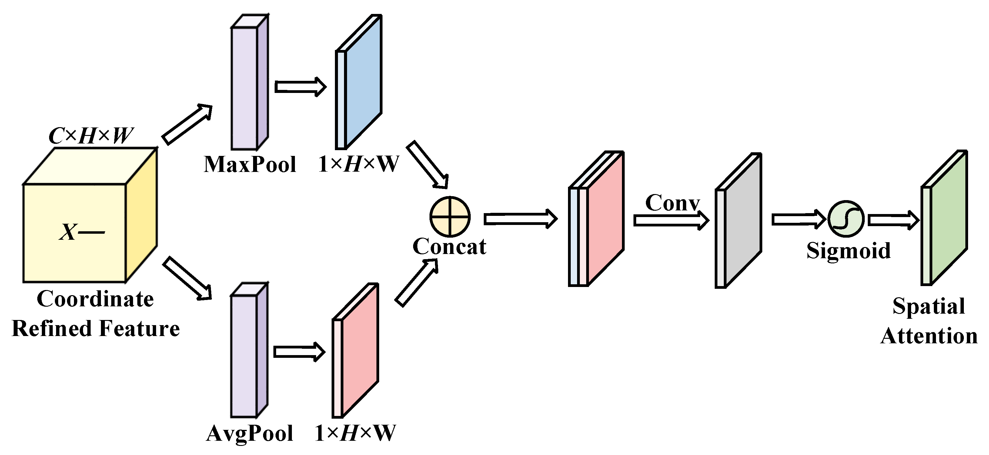 Electronics 11 02657 g005