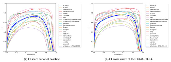 Electronics 11 02657 g009a 550