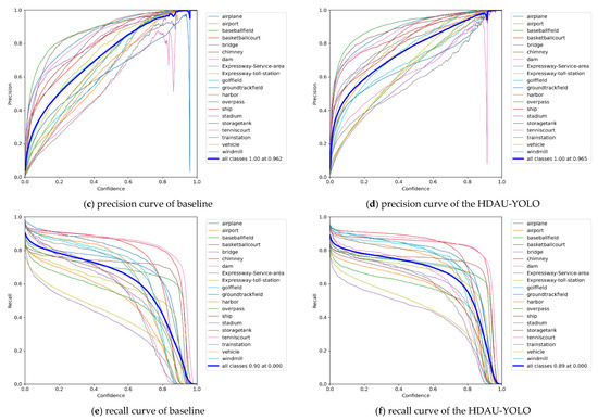 Electronics 11 02657 g009b 550