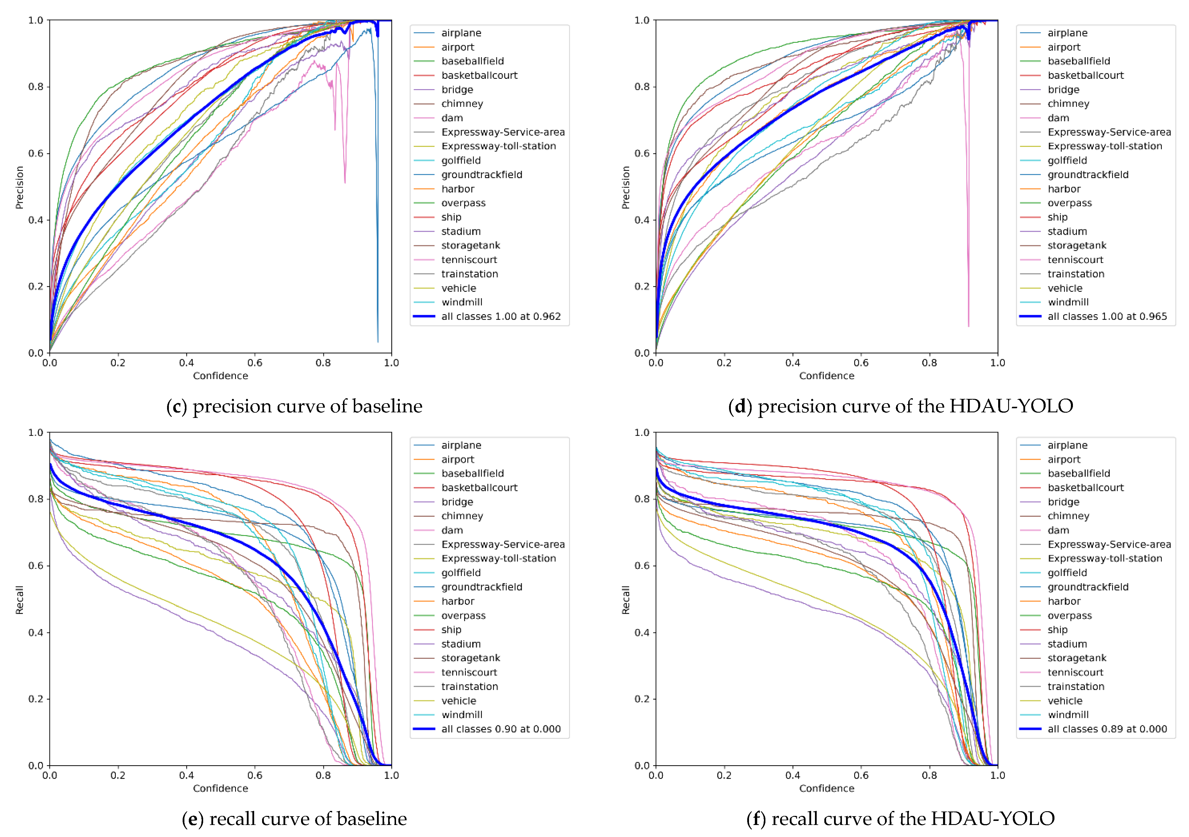 Electronics 11 02657 g009b