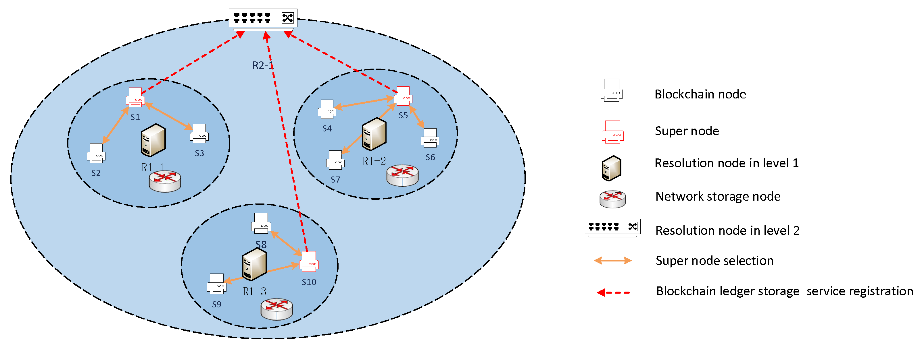 Electronics 11 02661 g005