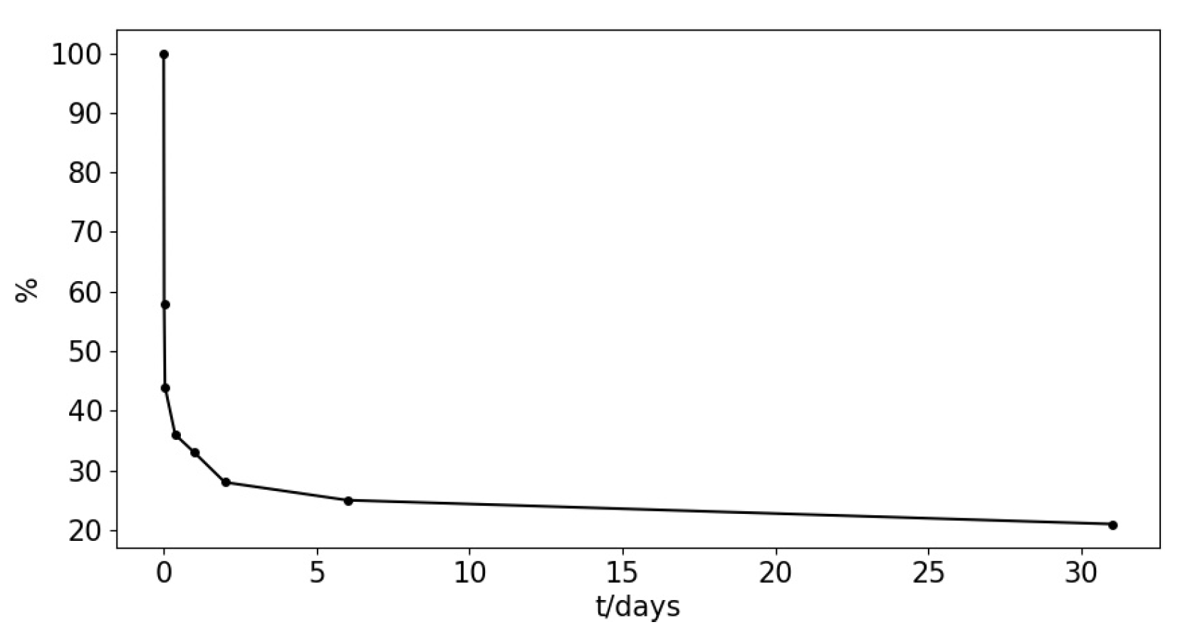 Electronics 11 02661 g008