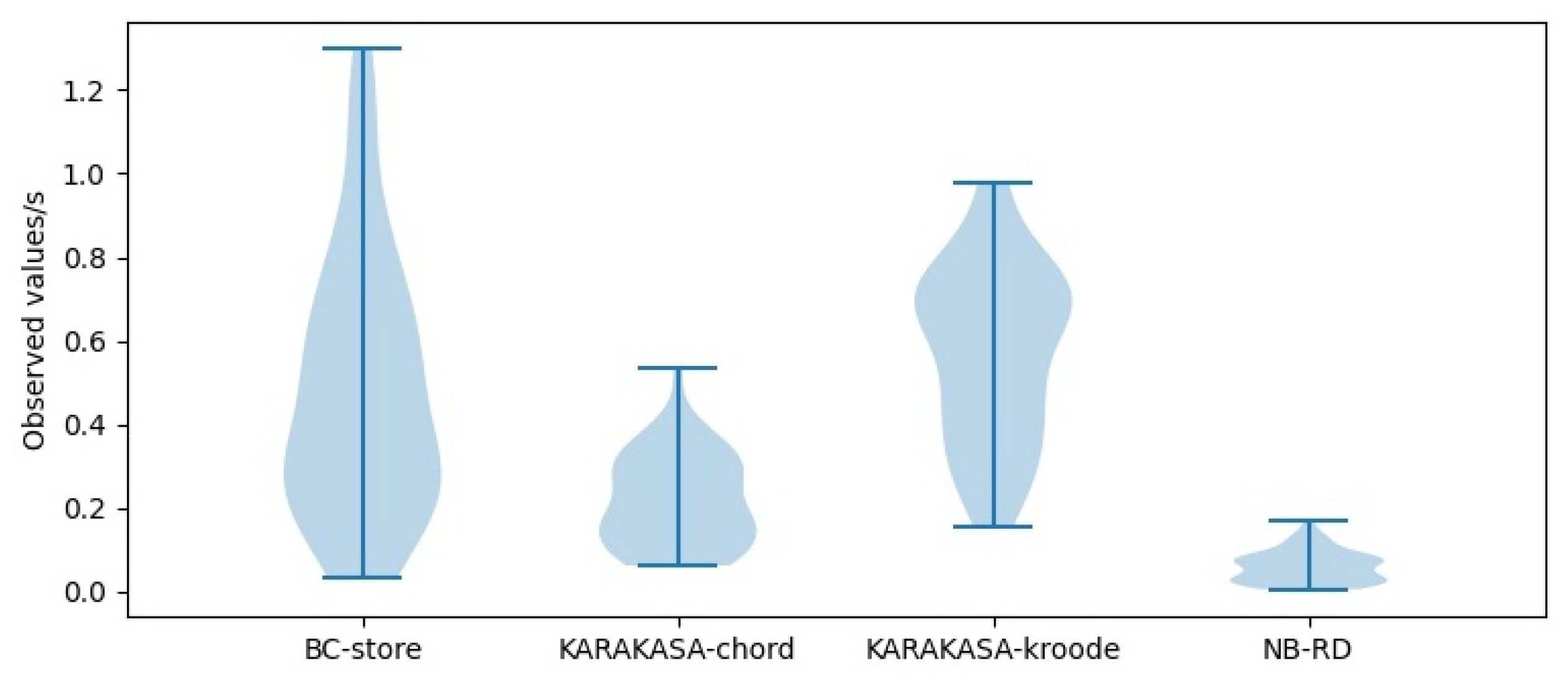 Electronics 11 02661 g012