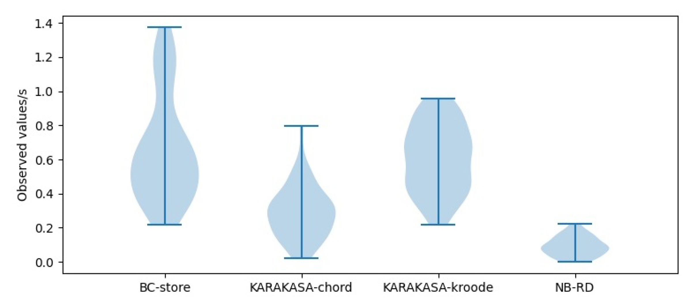 Electronics 11 02661 g013