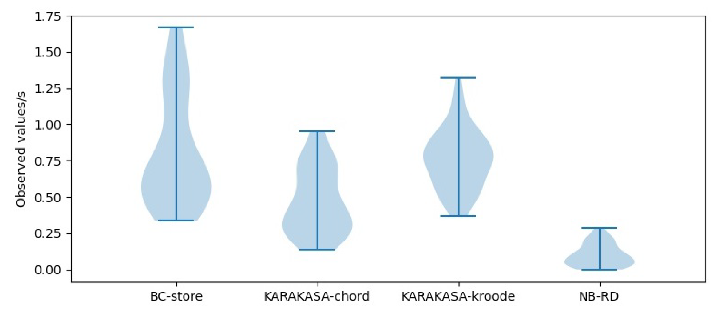 Electronics 11 02661 g014