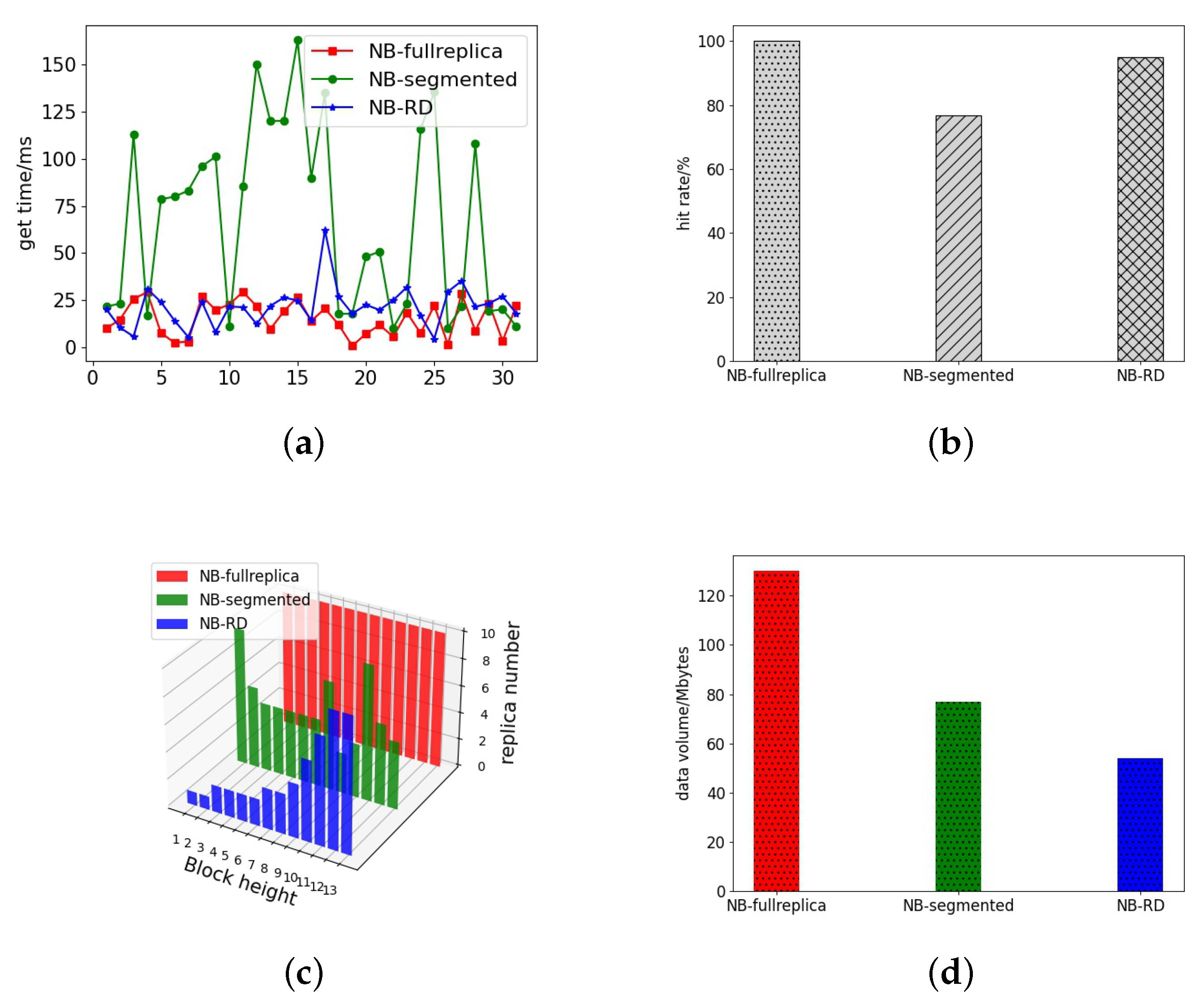 Electronics 11 02661 g015