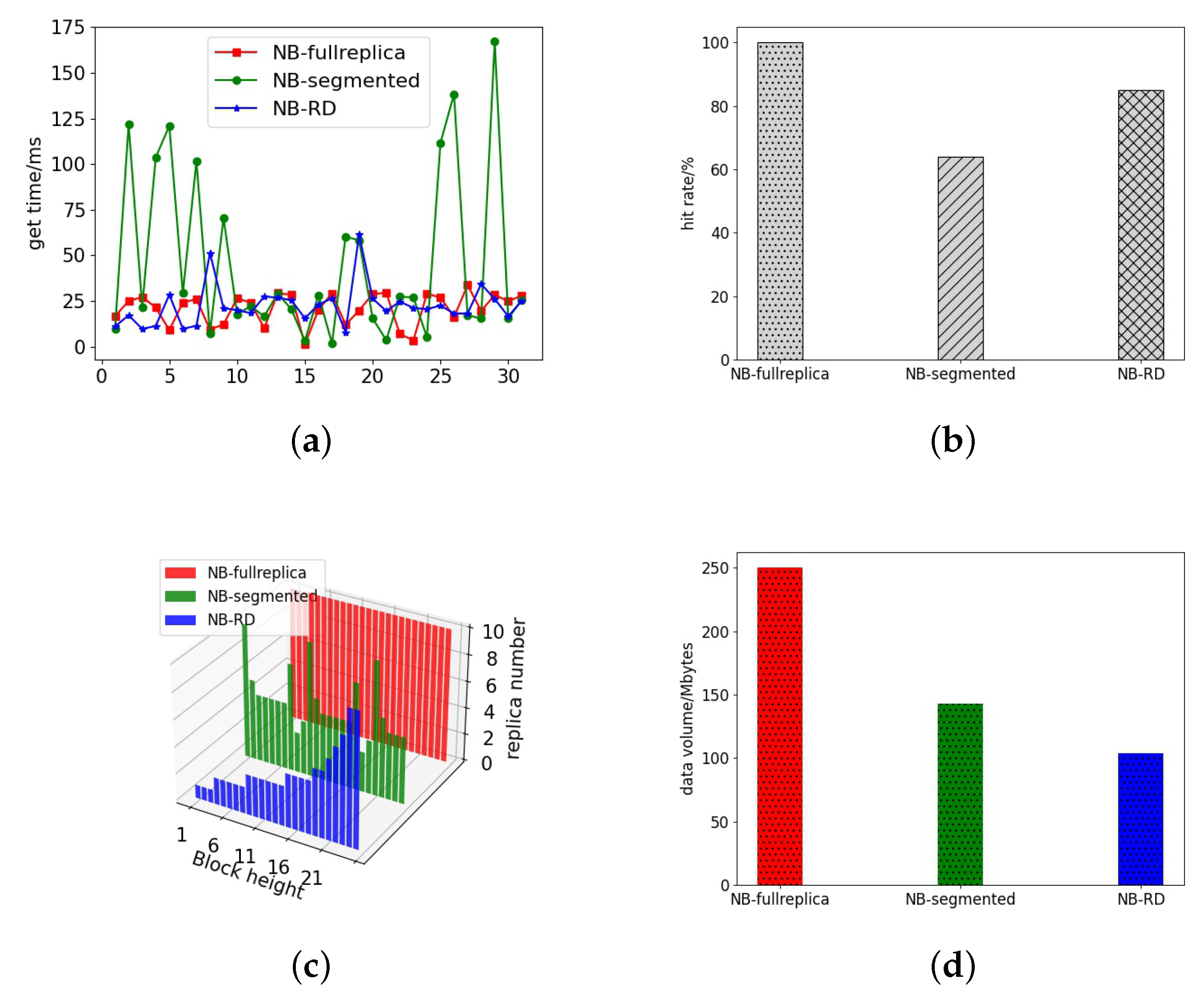 Electronics 11 02661 g016