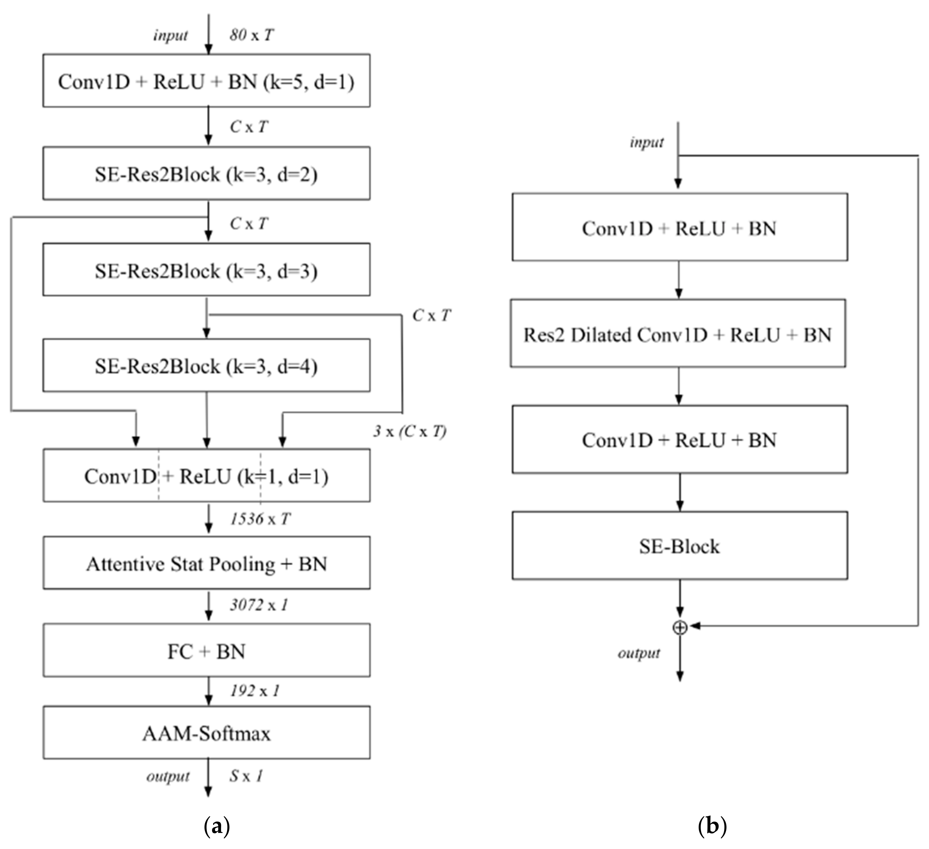 Electronics 11 02663 g007