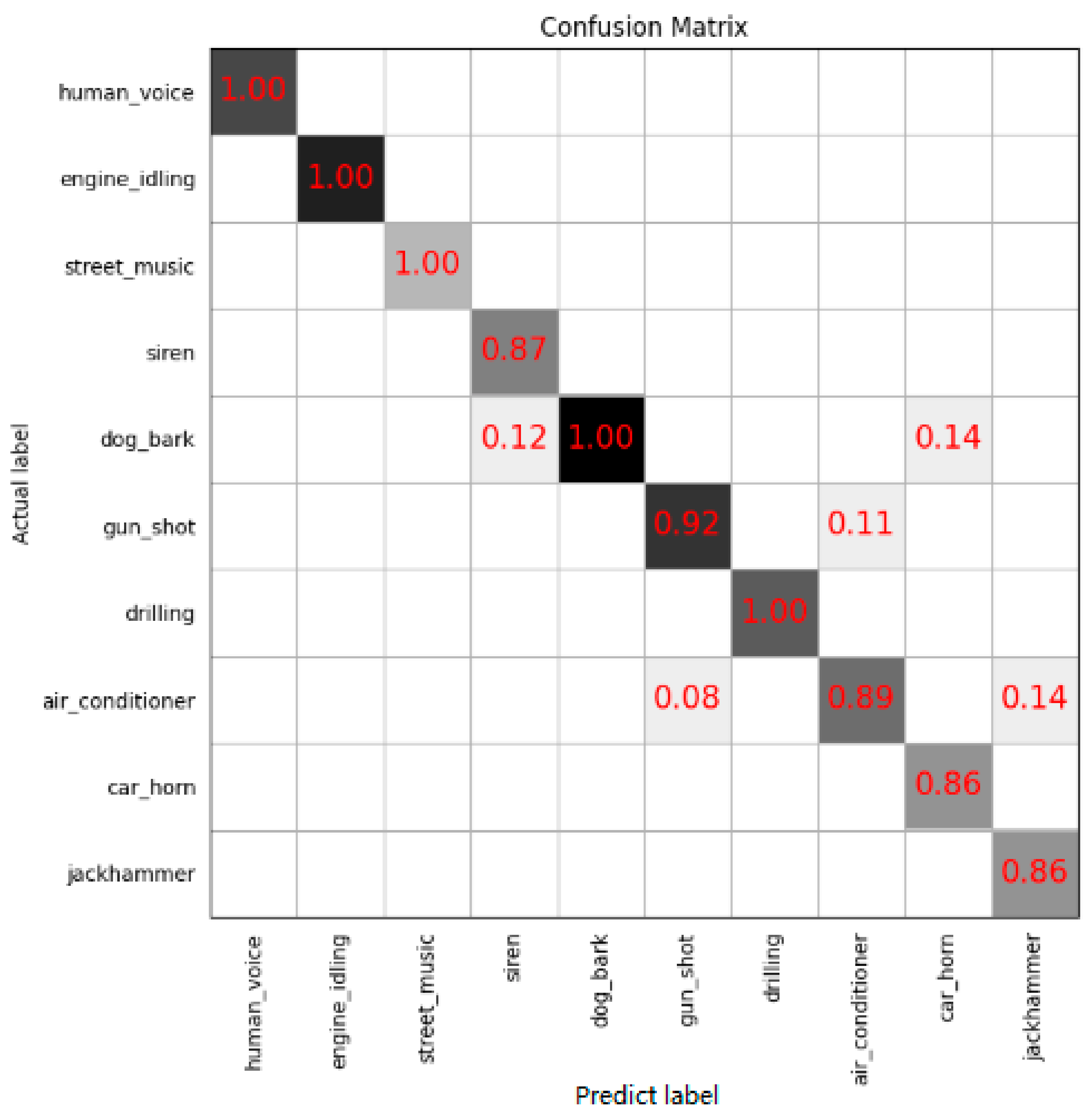 Electronics 11 02663 g008