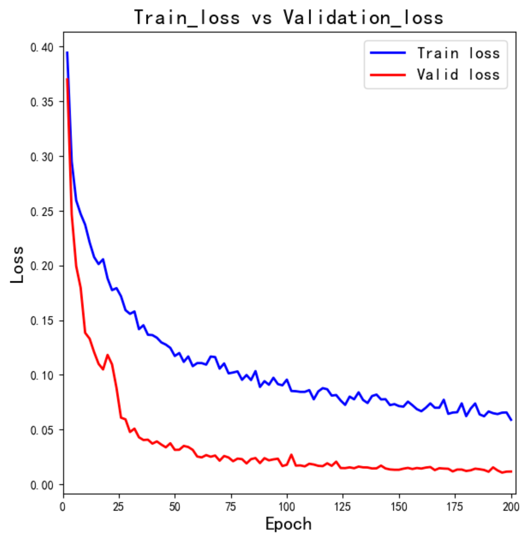 Electronics 11 02663 g010