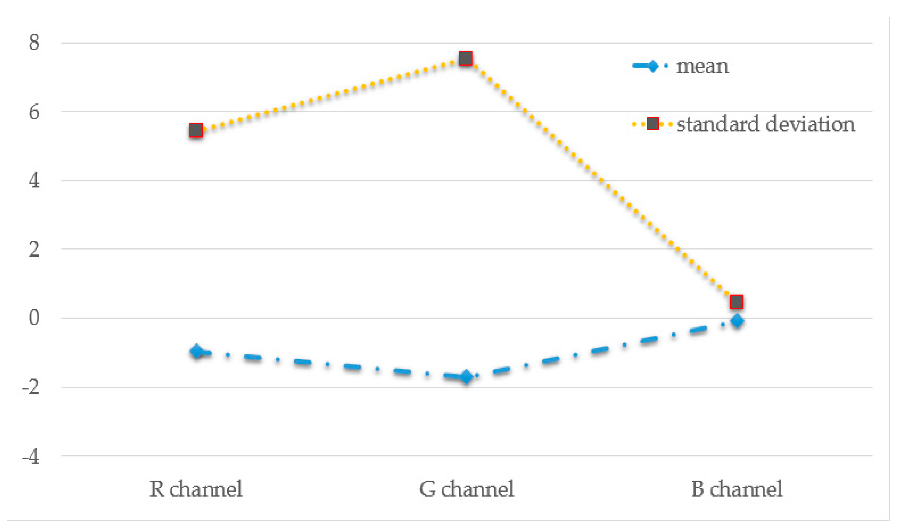 Electronics 11 02665 g002
