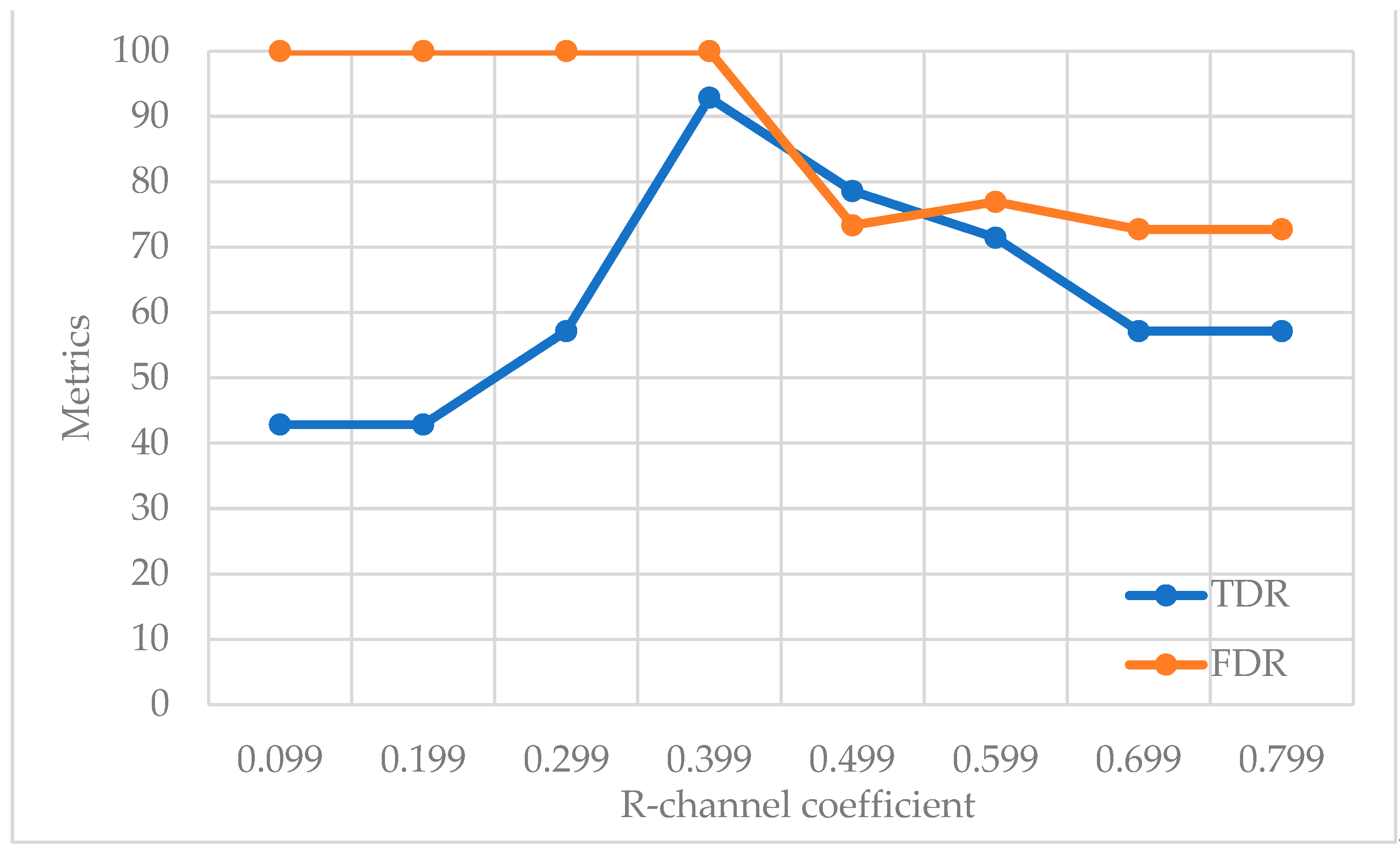 Electronics 11 02665 g004