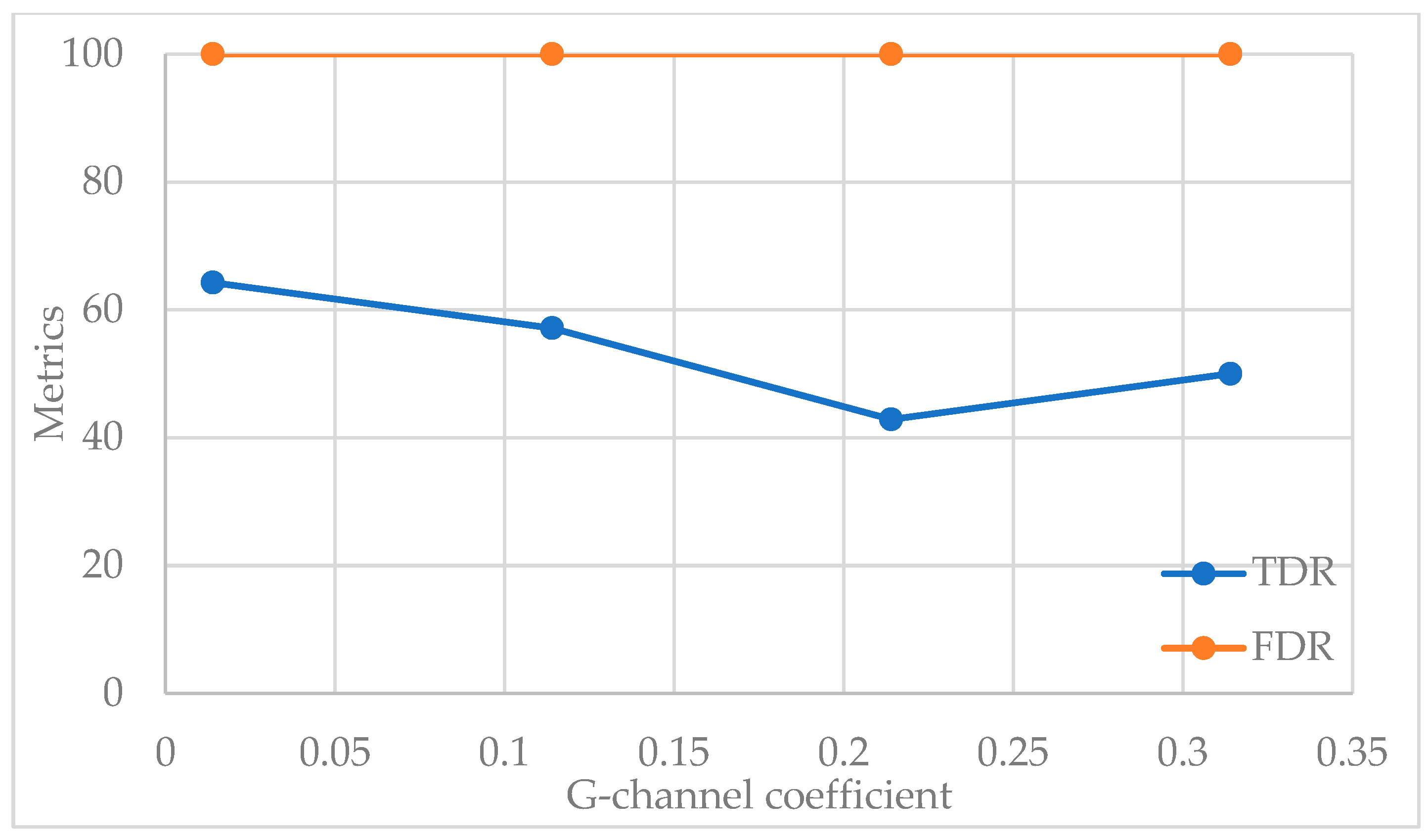 Electronics 11 02665 g006