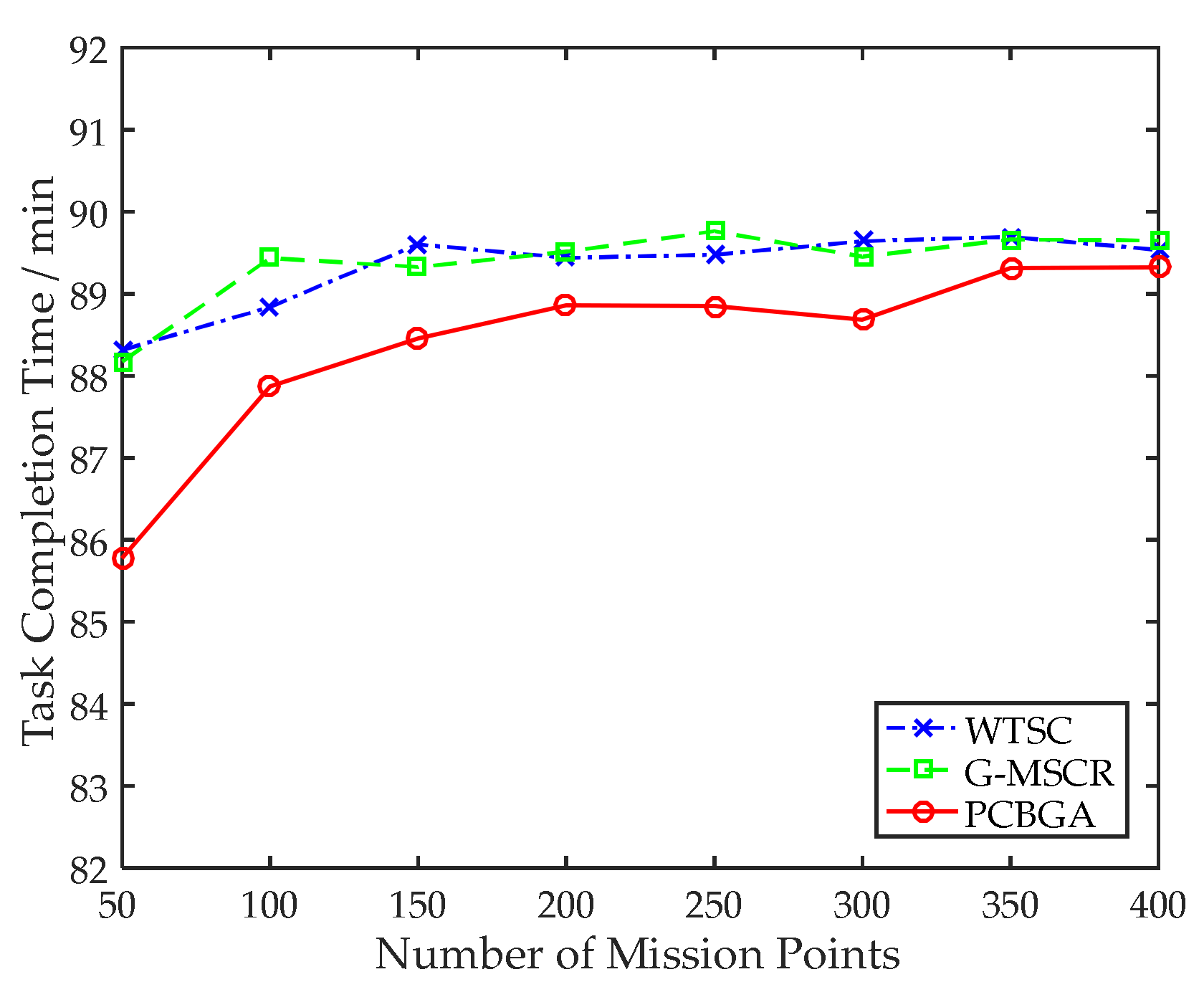 Electronics 11 02667 g004