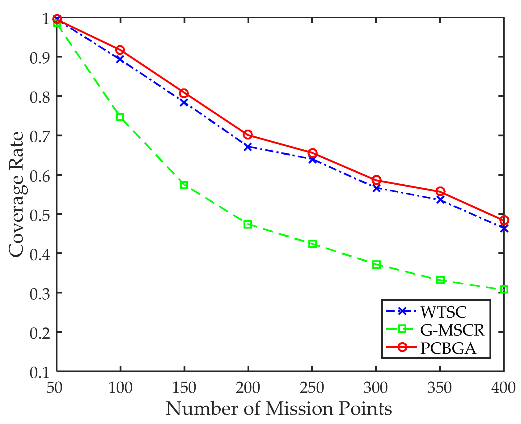 Electronics 11 02667 g005
