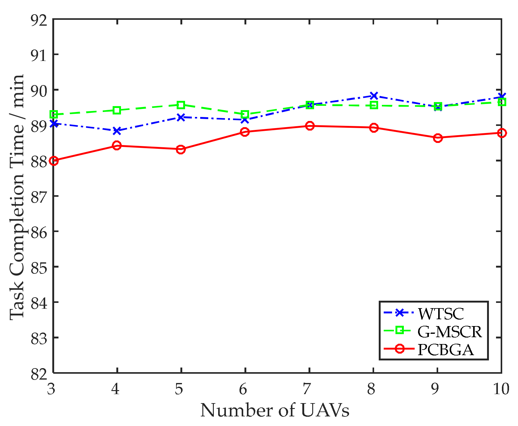 Electronics 11 02667 g006