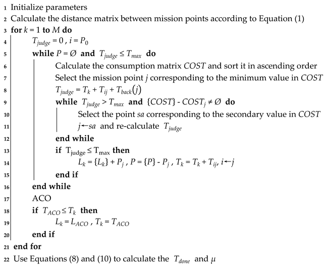 Electronics 11 02667 i001