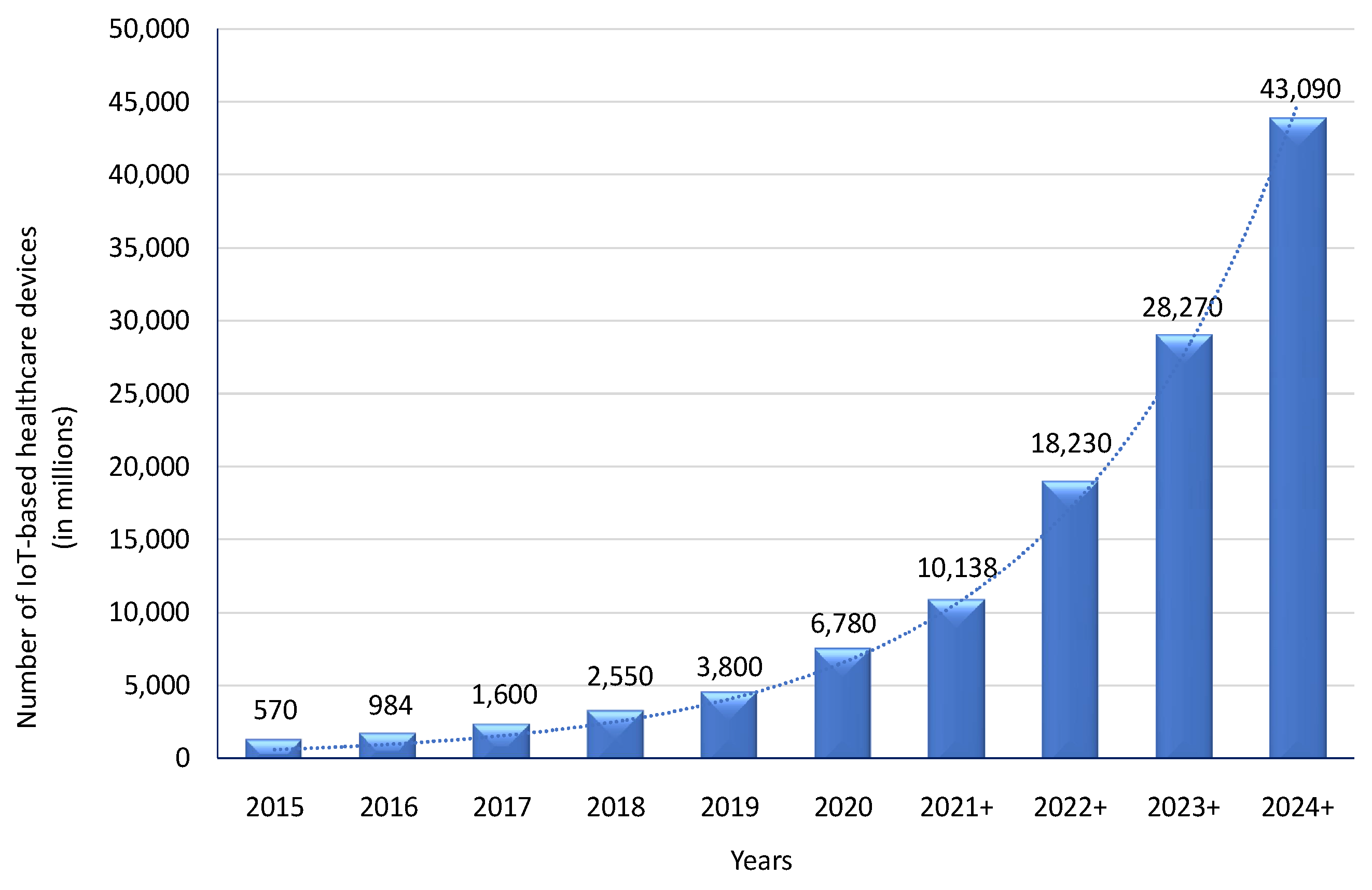 Electronics 11 02668 g003
