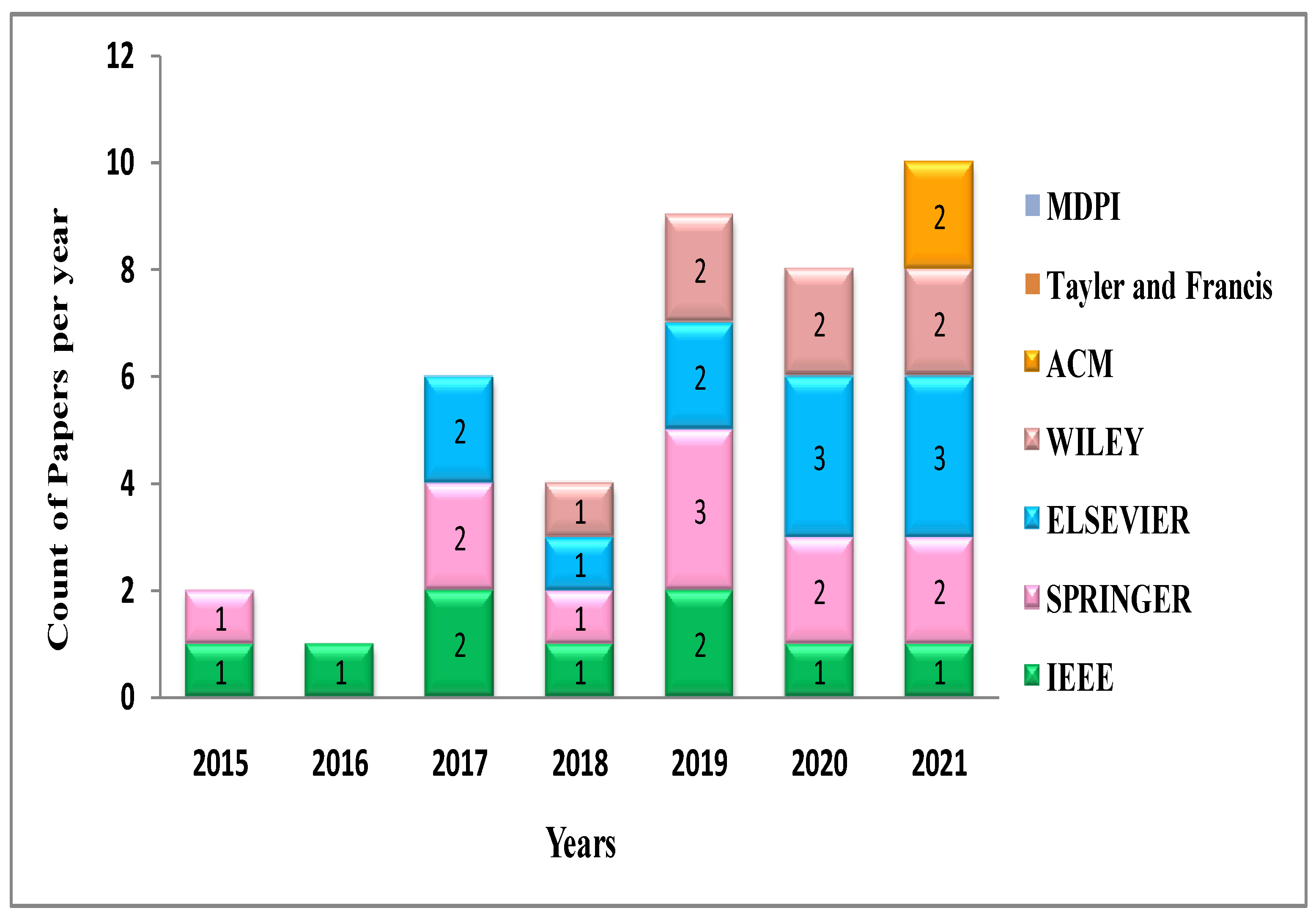 Electronics 11 02668 g005