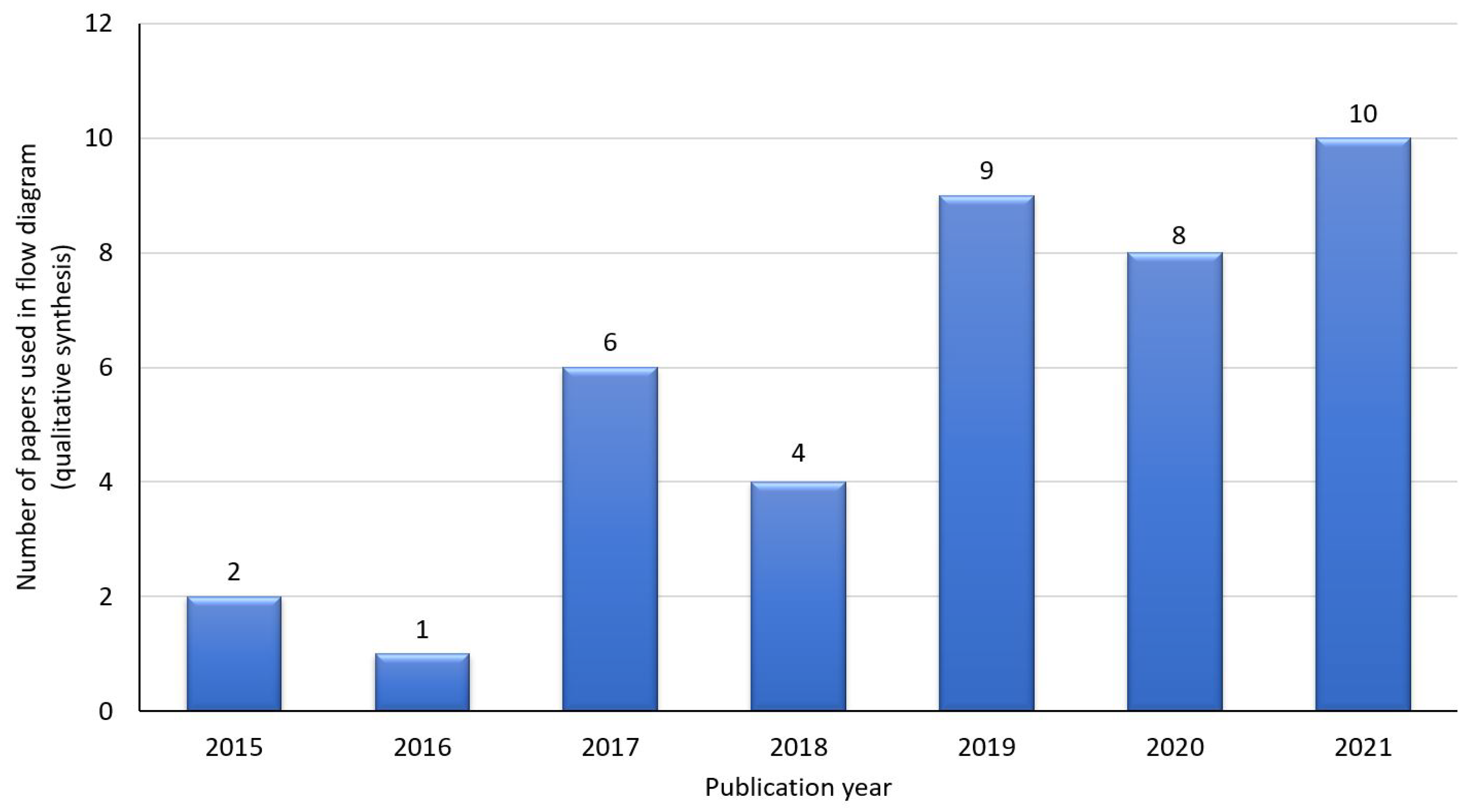 Electronics 11 02668 g006