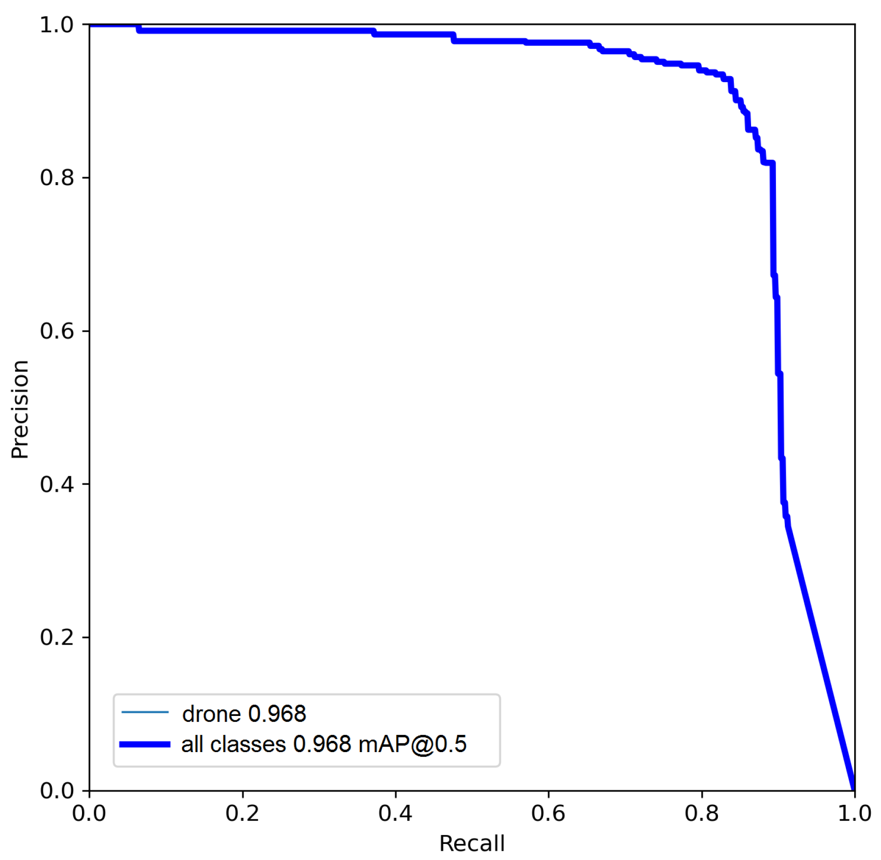 Electronics 11 02669 g008