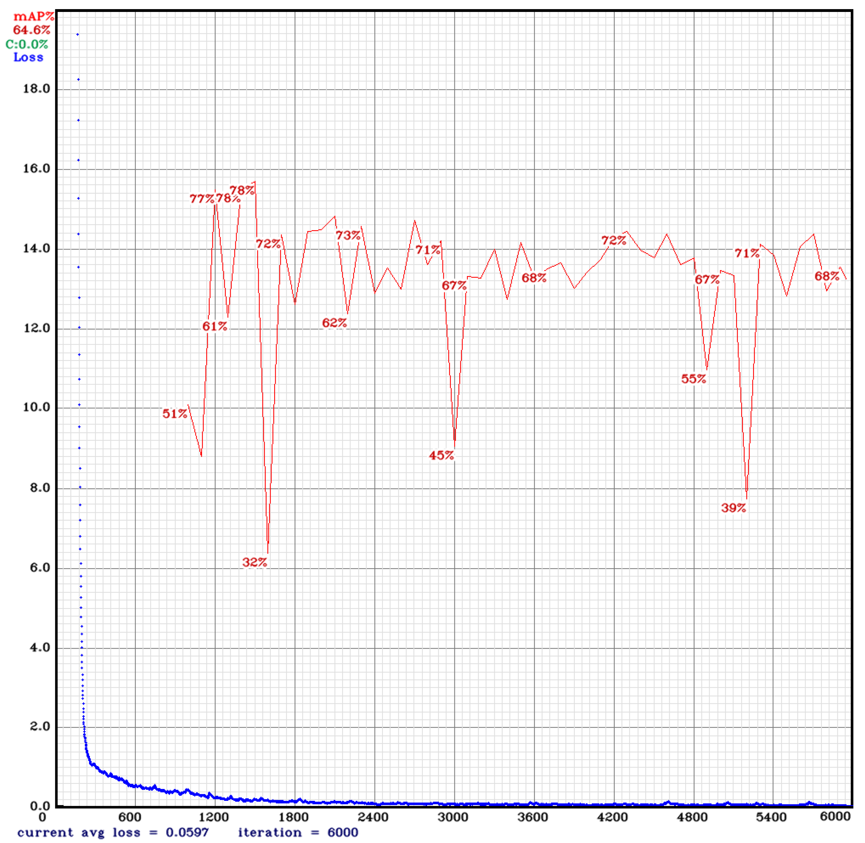 Electronics 11 02669 g010