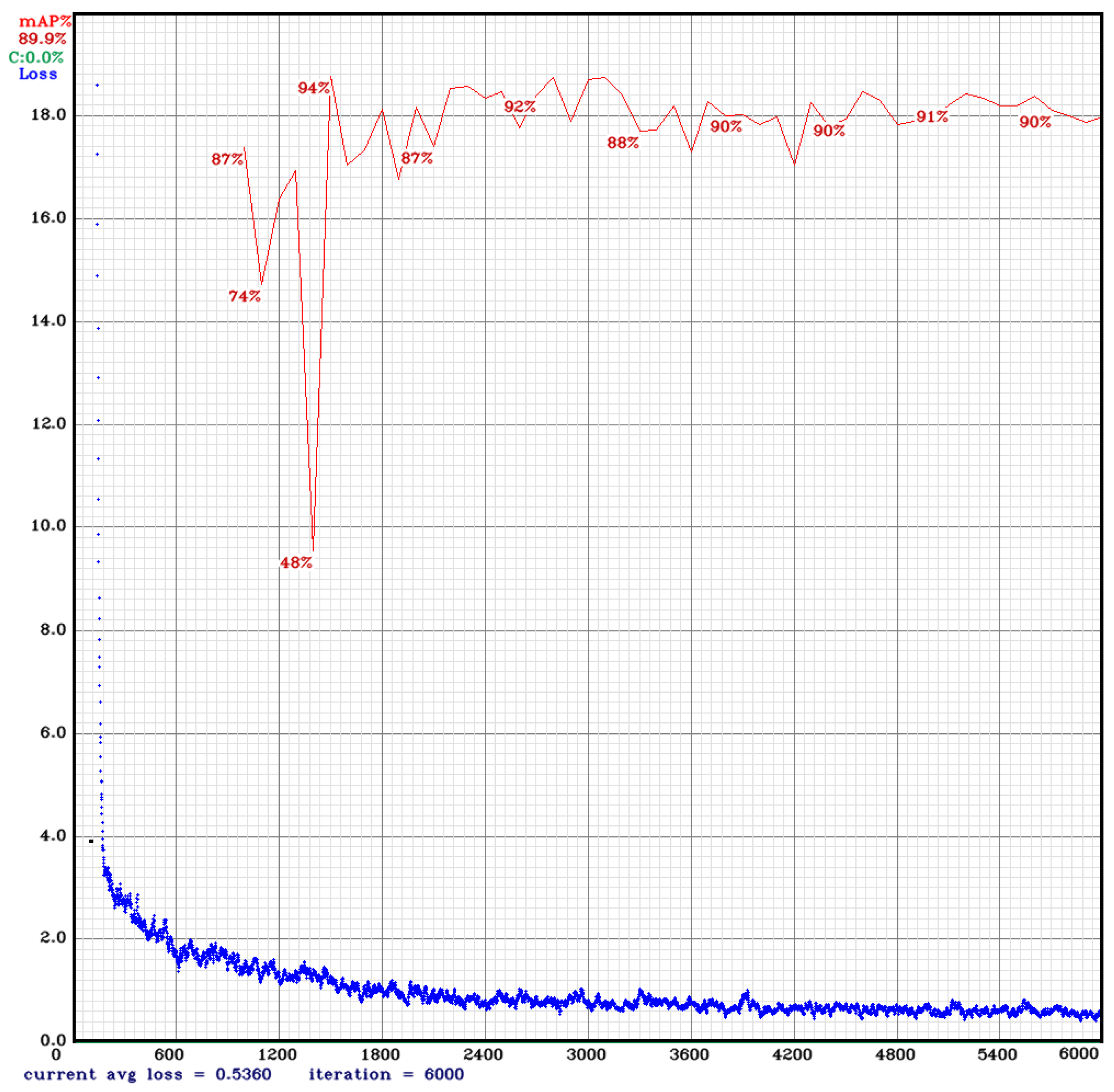 Electronics 11 02669 g011