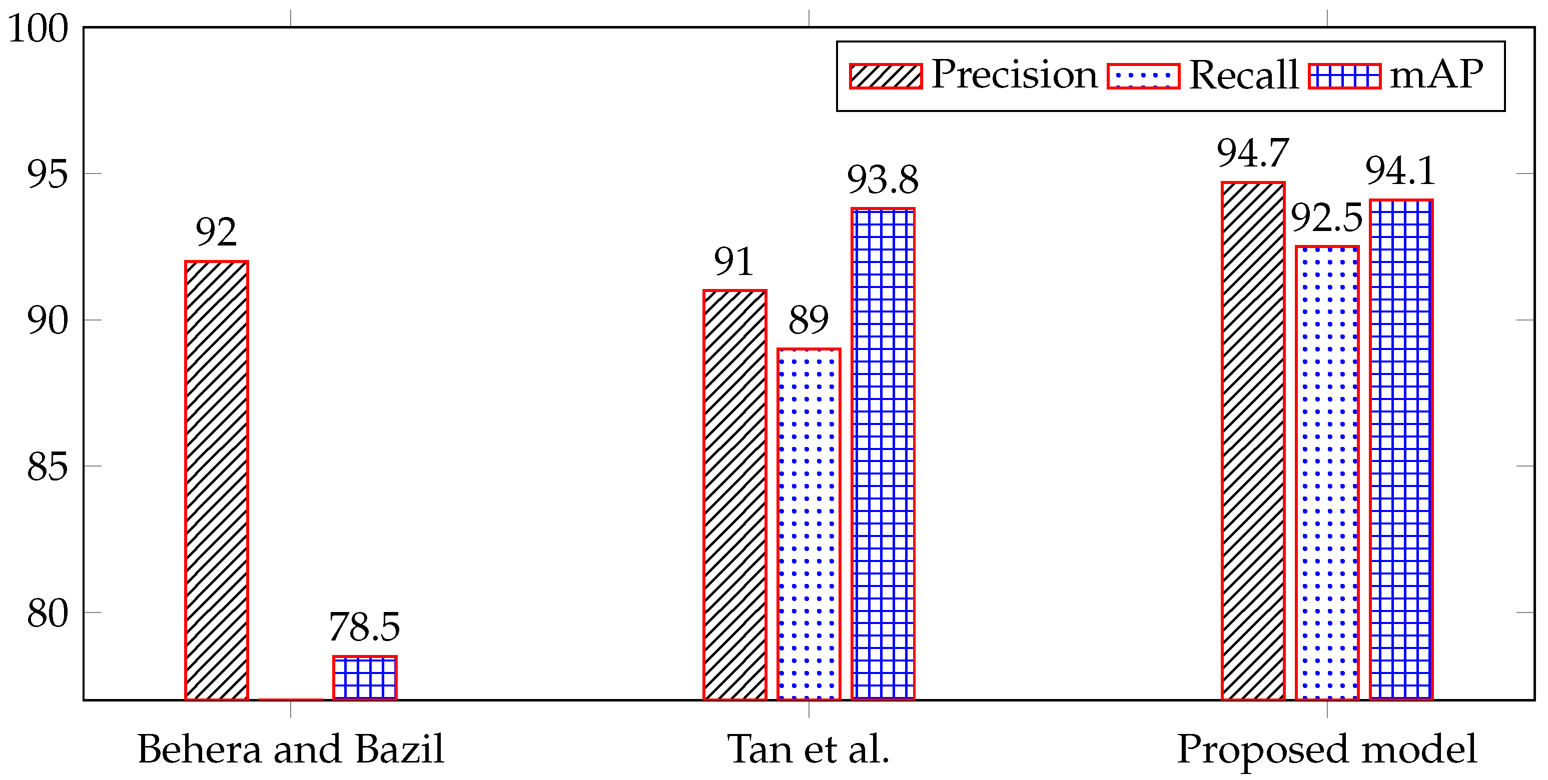 Electronics 11 02669 g013