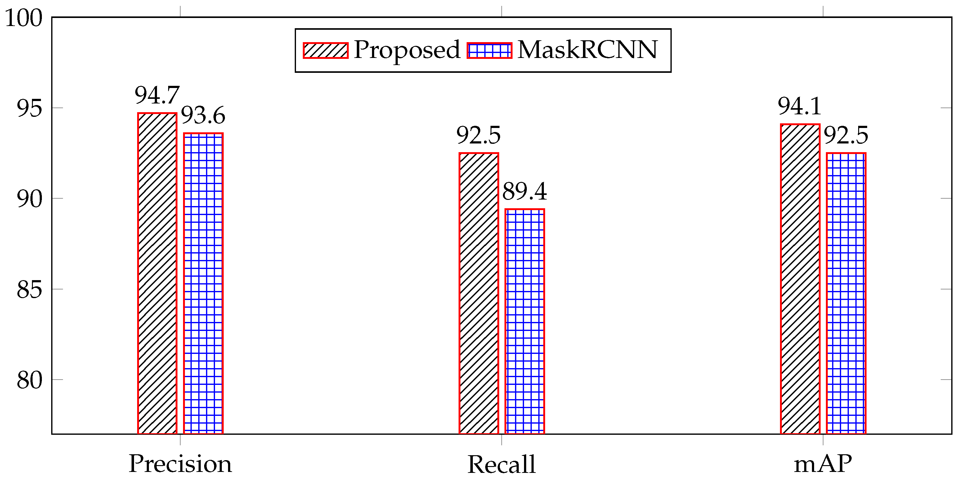 Electronics 11 02669 g014