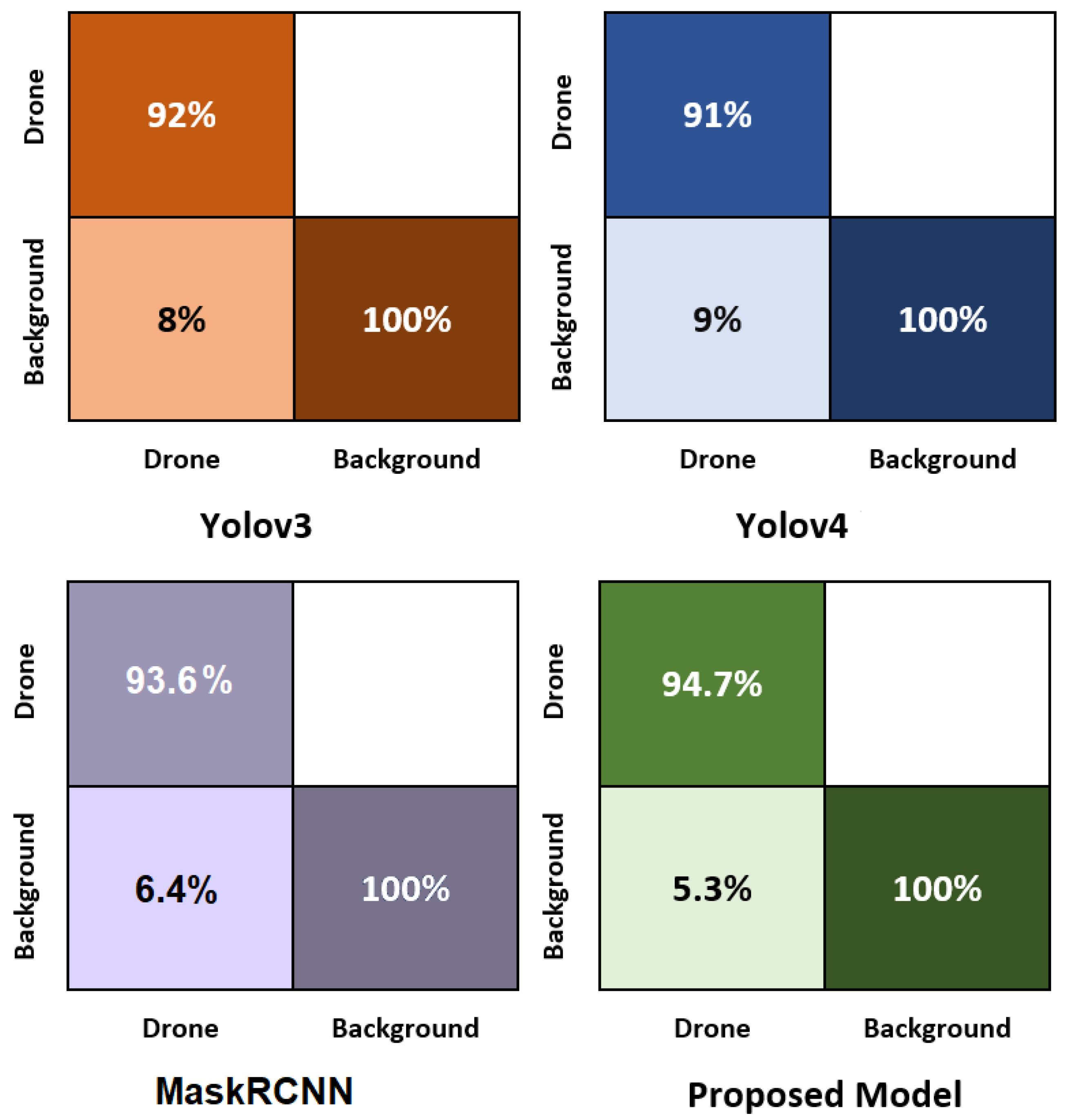 Electronics 11 02669 g015