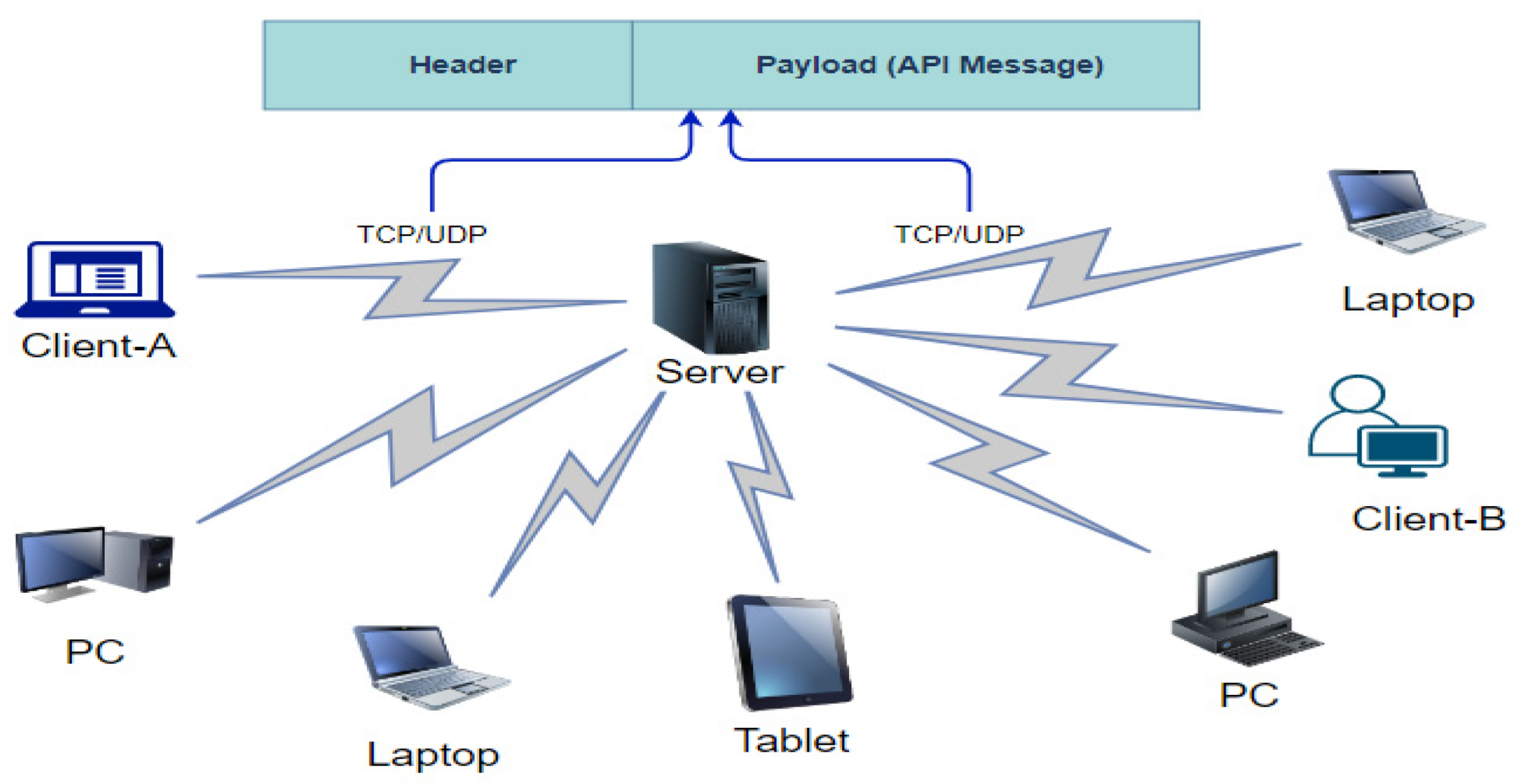 Electronics 11 02671 g001 Electronics 11 02671 g001