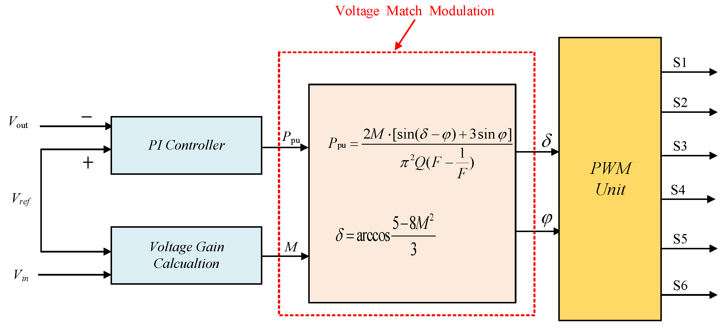Electronics 11 02675 g008