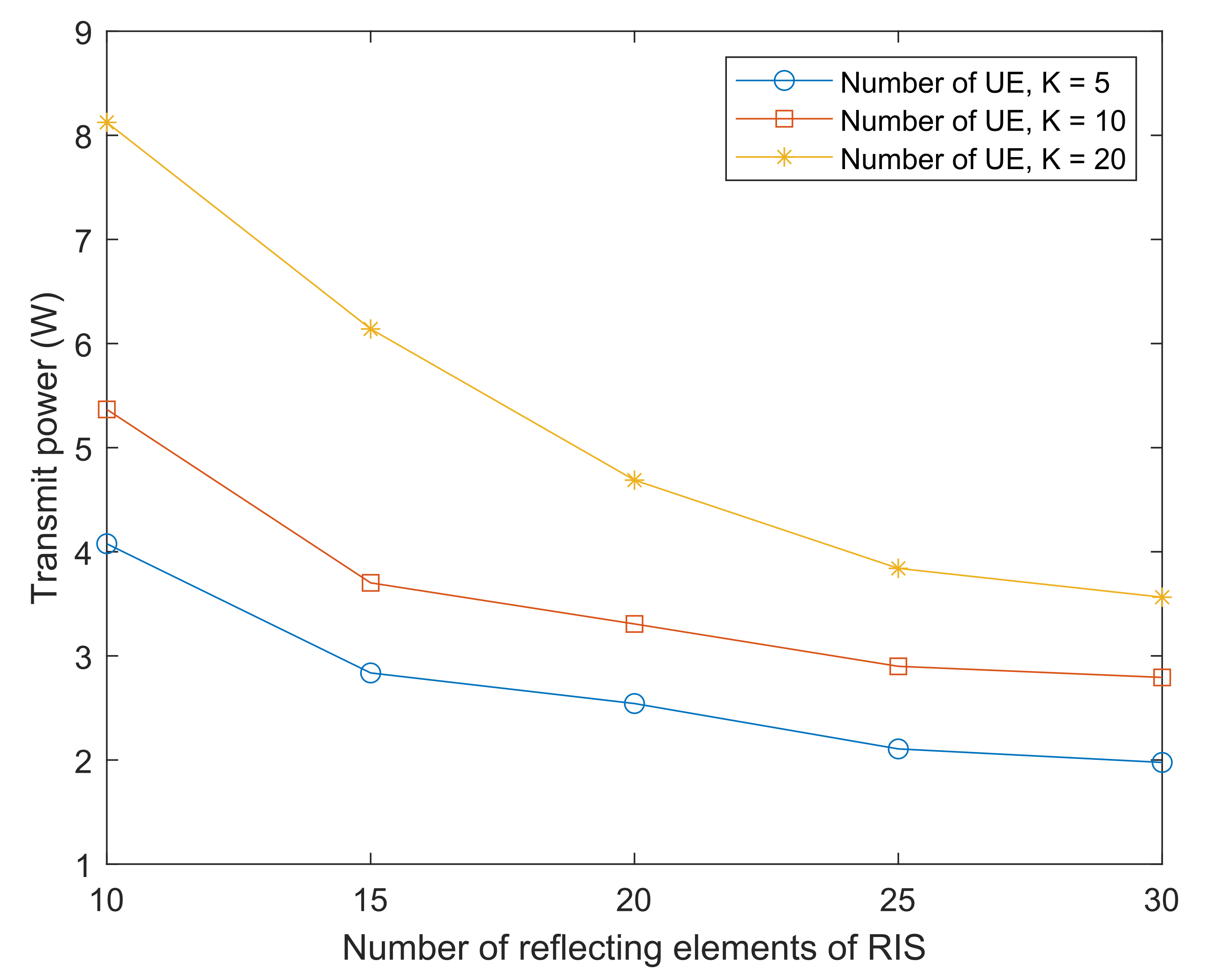 Electronics 11 02681 g005