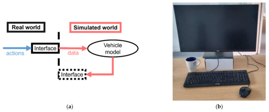 Electronics 11 02690 g003 550