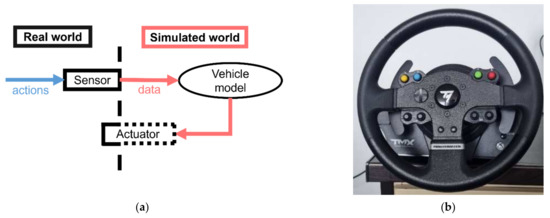 Electronics 11 02690 g004 550