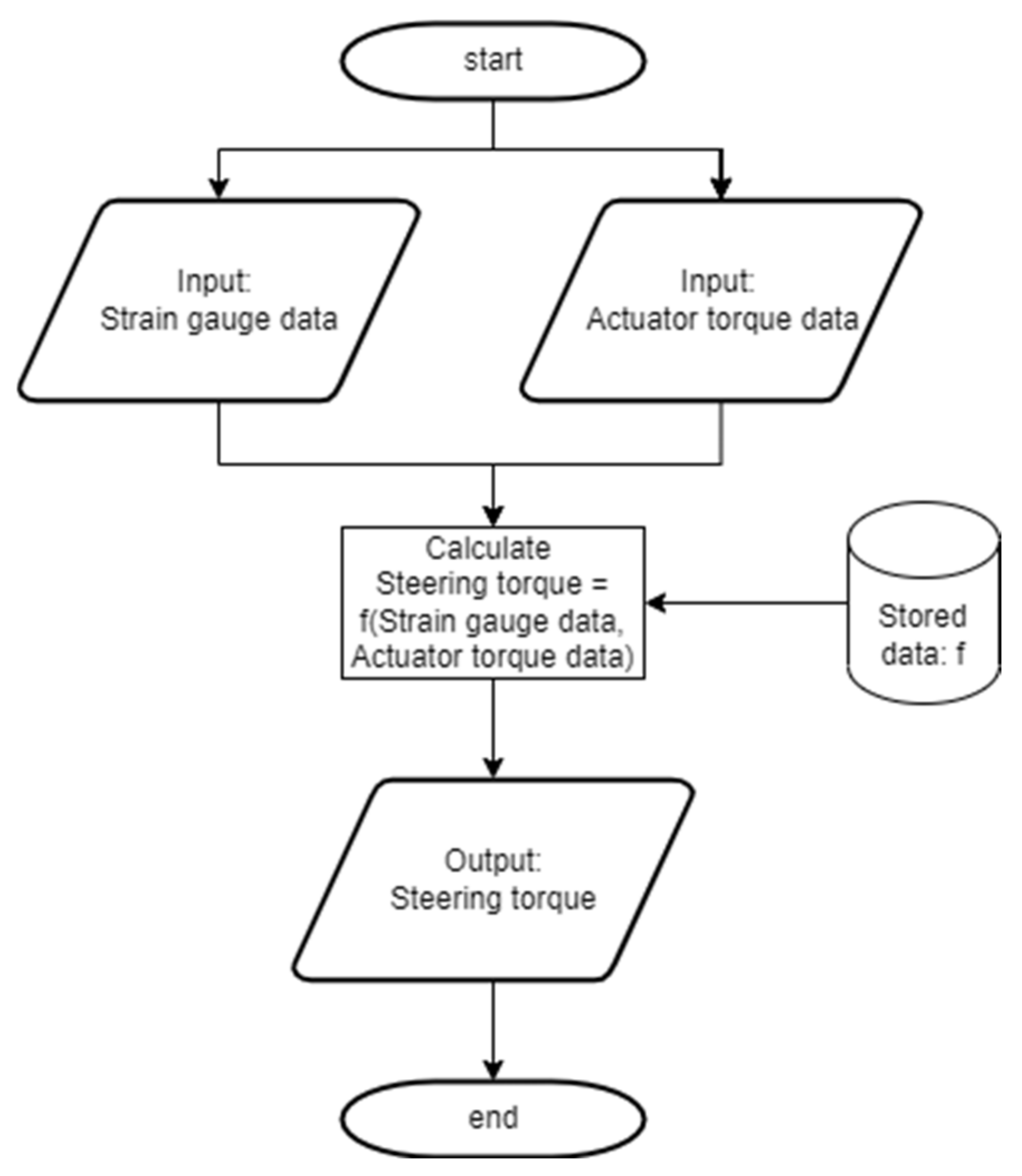 Electronics 11 02690 g013