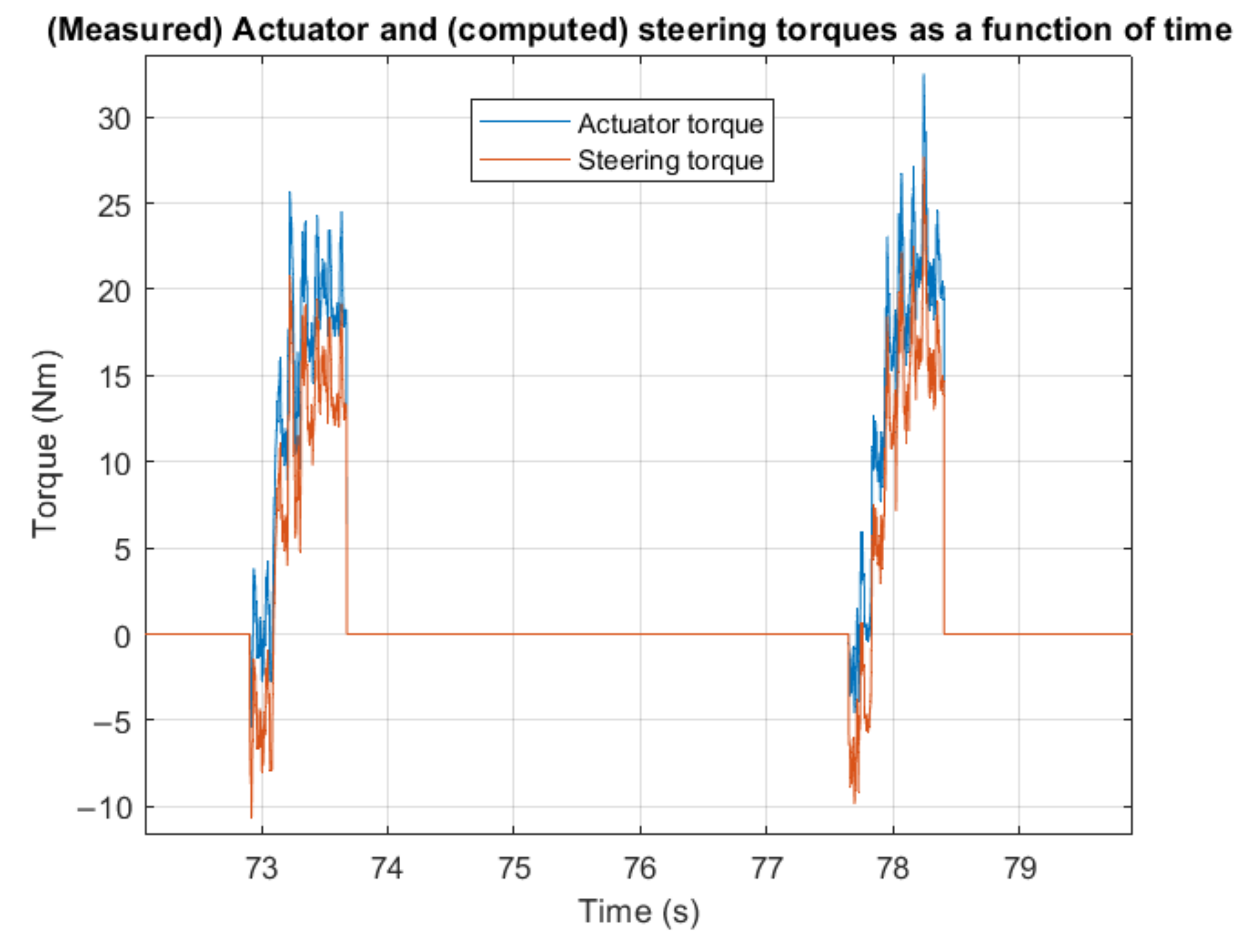 Electronics 11 02690 g014