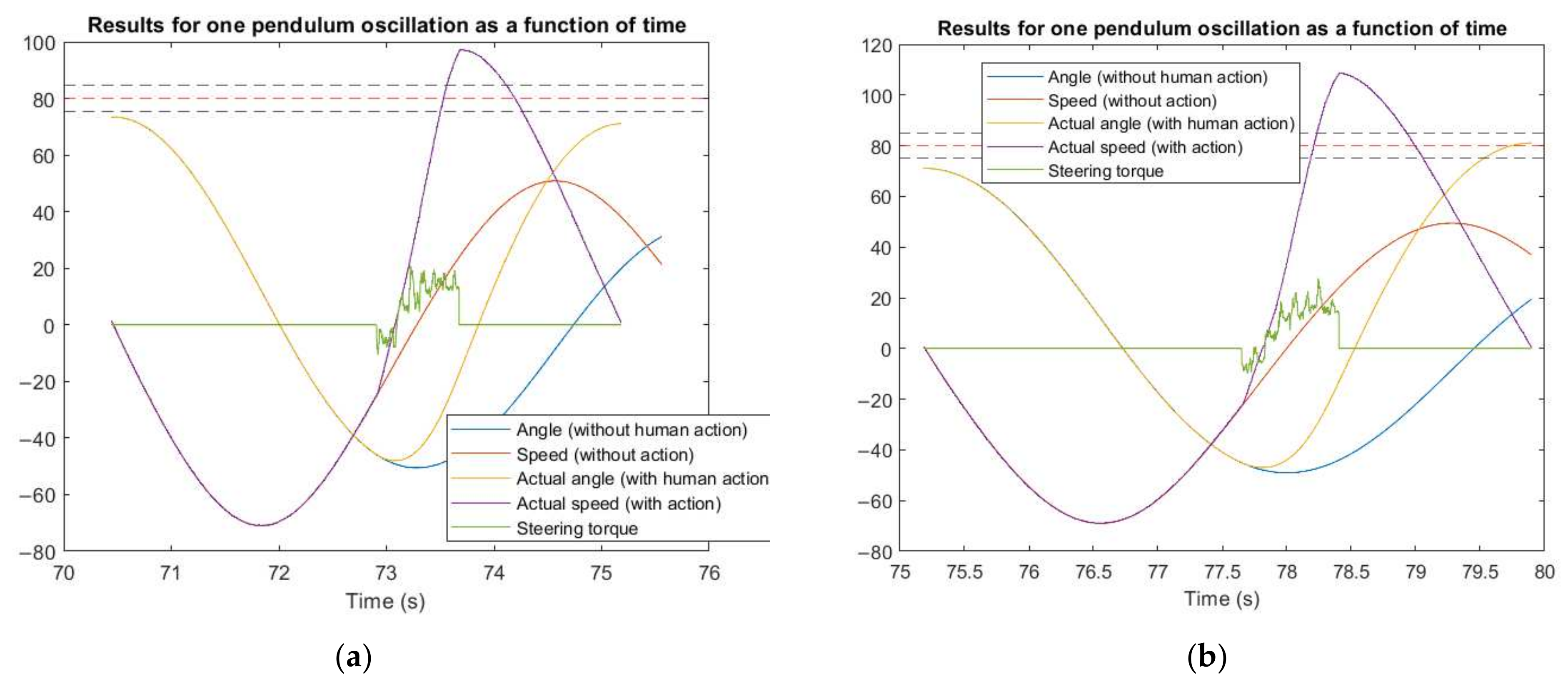 Electronics 11 02690 g015