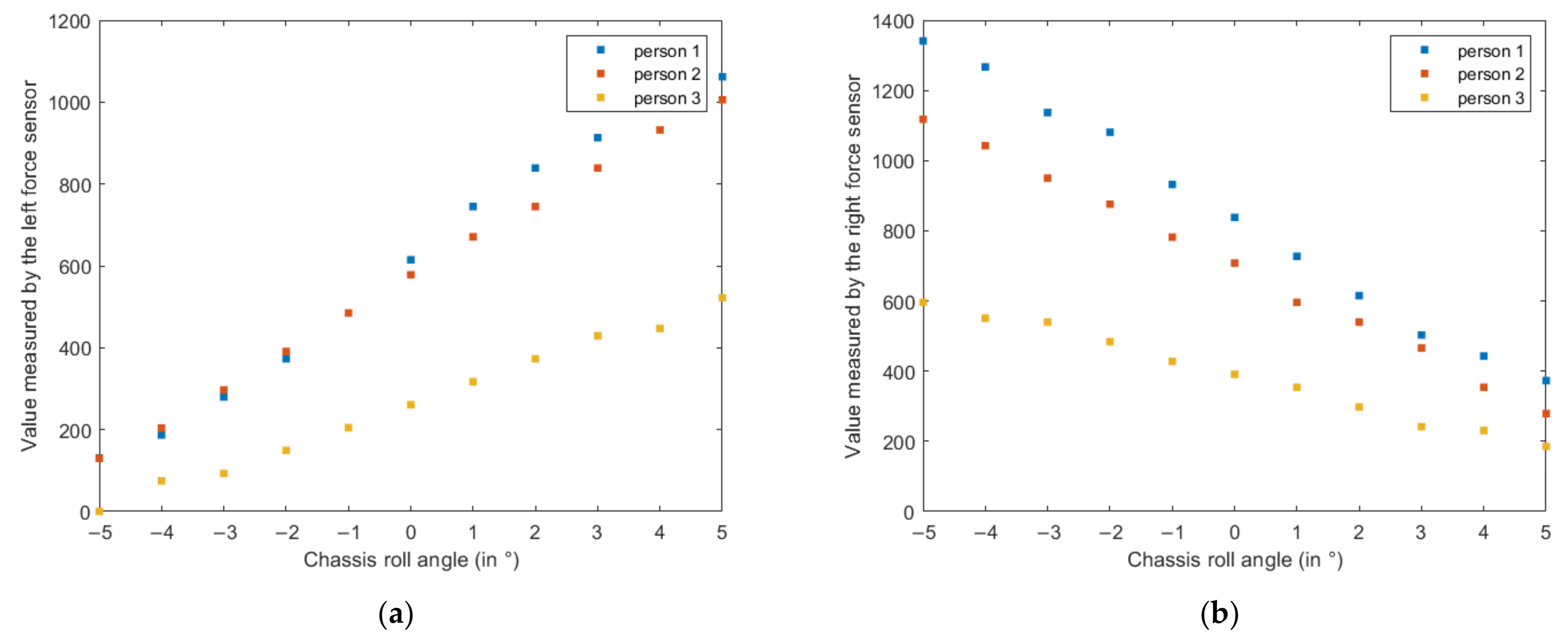 Electronics 11 02690 g017