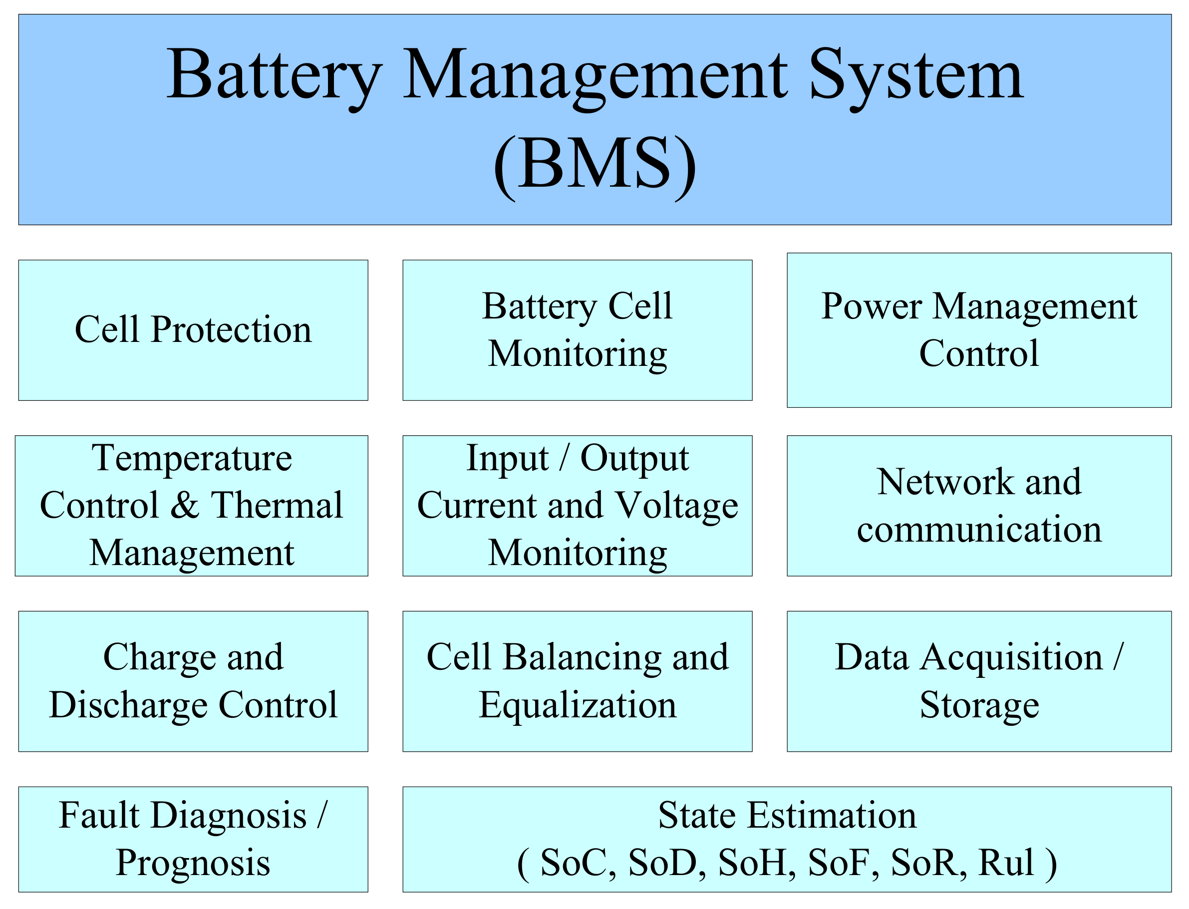 Electronics 11 02695 g003