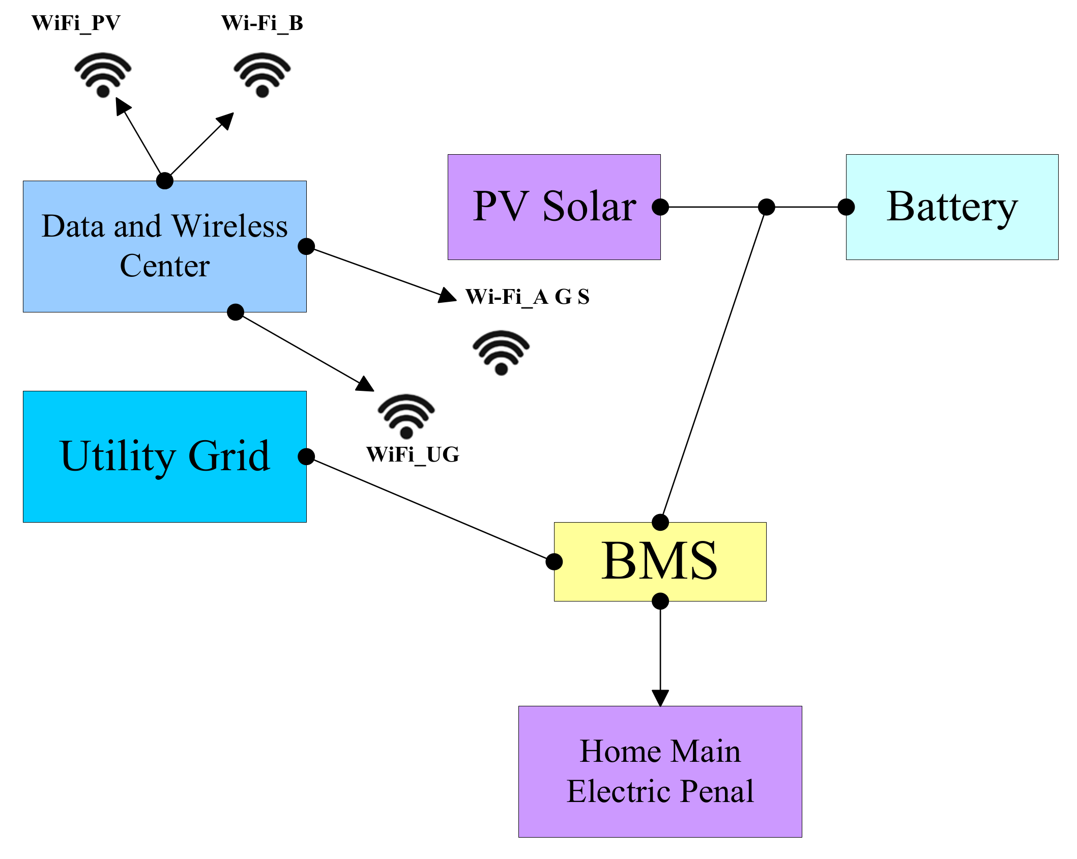 Electronics 11 02695 g004